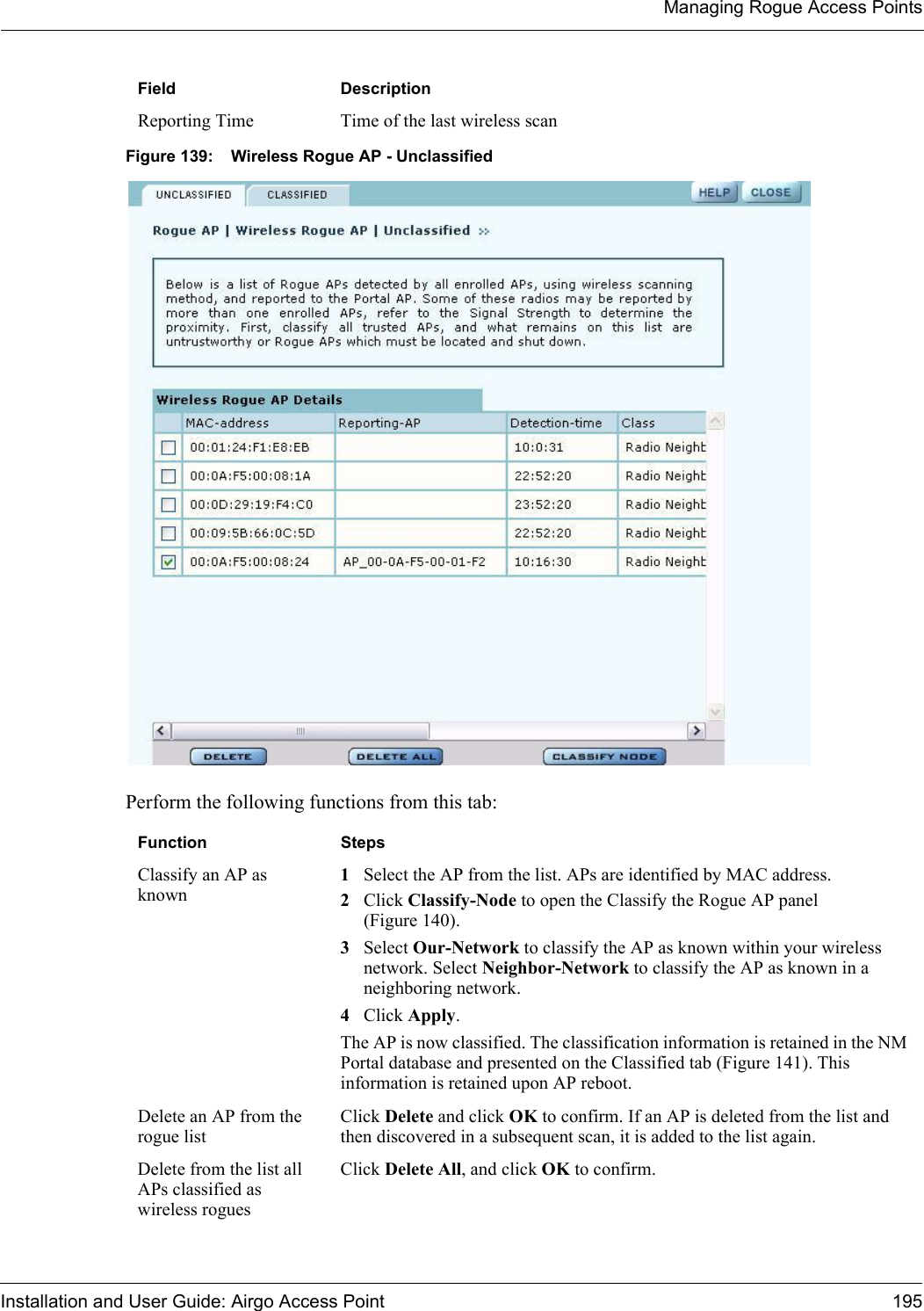 Managing Rogue Access PointsInstallation and User Guide: Airgo Access Point 195Figure 139: Wireless Rogue AP - UnclassifiedPerform the following functions from this tab:Reporting Time Time of the last wireless scanFunction StepsClassify an AP as known1Select the AP from the list. APs are identified by MAC address.2Click Classify-Node to open the Classify the Rogue AP panel (Figure 140).3Select Our-Network to classify the AP as known within your wireless network. Select Neighbor-Network to classify the AP as known in a neighboring network. 4Click Apply.The AP is now classified. The classification information is retained in the NM Portal database and presented on the Classified tab (Figure 141). This information is retained upon AP reboot. Delete an AP from the rogue listClick Delete and click OK to confirm. If an AP is deleted from the list and then discovered in a subsequent scan, it is added to the list again. Delete from the list all APs classified as wireless roguesClick Delete All, and click OK to confirm.Field Description