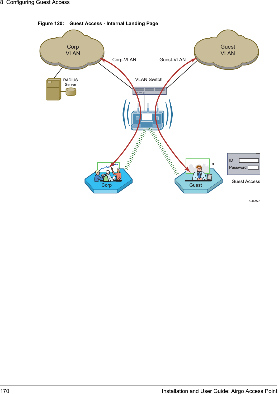 8 Configuring Guest Access170 Installation and User Guide: Airgo Access PointFigure 120: Guest Access - Internal Landing PageRADIUSServerA0045DCorpVLANCorp-VLANVLAN SwitchGuestVLANGuest-VLANCorp Guest AccessGuestIDPassword