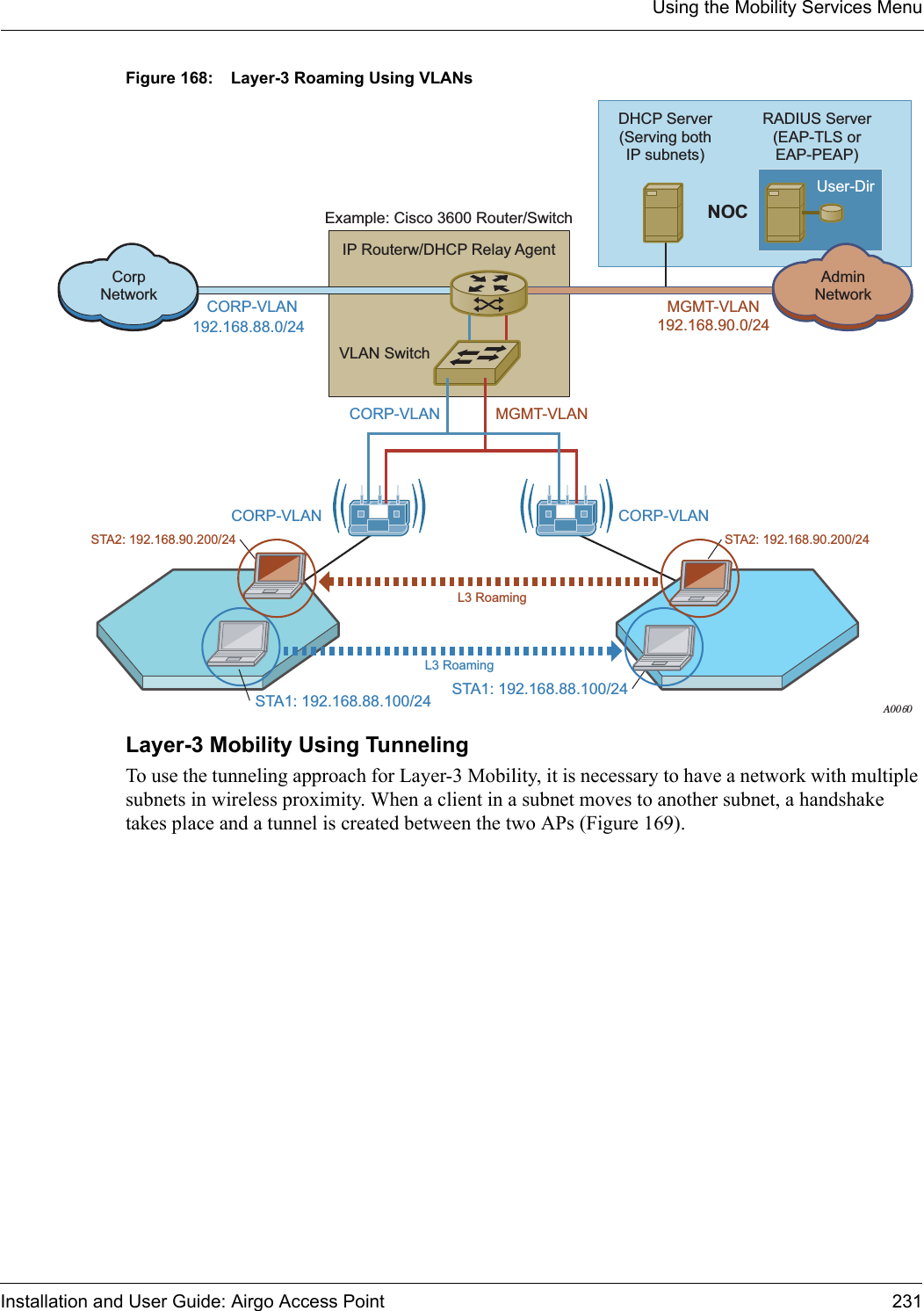 Using the Mobility Services MenuInstallation and User Guide: Airgo Access Point 231Figure 168: Layer-3 Roaming Using VLANsLayer-3 Mobility Using TunnelingTo use the tunneling approach for Layer-3 Mobility, it is necessary to have a network with multiple subnets in wireless proximity. When a client in a subnet moves to another subnet, a handshake takes place and a tunnel is created between the two APs (Figure 169).A0060User-DirIP Routerw/DHCP Relay AgentVLAN SwitchExample: Cisco 3600 Router/SwitchL3 RoamingSTA2: 192.168.90.200/24STA2: 192.168.90.200/24L3 RoamingSTA1: 192.168.88.100/24STA1: 192.168.88.100/24MGMT-VLANCORP-VLAN192.168.88.0/24CORP-VLANCORP-VLAN192.168.90.0/24MGMT-VLANCORP-VLANRADIUS Server(EAP-TLS orEAP-PEAP)DHCP Server(Serving bothIP subnets)AdminNetworkCorpNetworkNOC