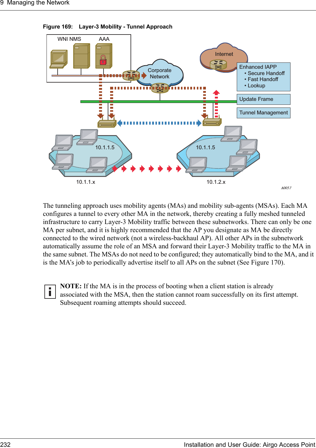 9 Managing the Network232 Installation and User Guide: Airgo Access PointFigure 169: Layer-3 Mobility - Tunnel ApproachThe tunneling approach uses mobility agents (MAs) and mobility sub-agents (MSAs). Each MA configures a tunnel to every other MA in the network, thereby creating a fully meshed tunneled infrastructure to carry Layer-3 Mobility traffic between these subnetworks. There can only be one MA per subnet, and it is highly recommended that the AP you designate as MA be directly connected to the wired network (not a wireless-backhaul AP). All other APs in the subnetwork automatically assume the role of an MSA and forward their Layer-3 Mobility traffic to the MA in the same subnet. The MSAs do not need to be configured; they automatically bind to the MA, and it is the MA’s job to periodically advertise itself to all APs on the subnet (See Figure 170).NOTE: If the MA is in the process of booting when a client station is already associated with the MSA, then the station cannot roam successfully on its first attempt. Subsequent roaming attempts should succeed.WNI NMS AAACorporateNetwork10.1.1.5 10.1.1.5Internet10.1.2.x10.1.1.xEnhanced IAPPUpdate FrameTunnel Management• Secure Handoff• Fast Handoff• LookupA0057