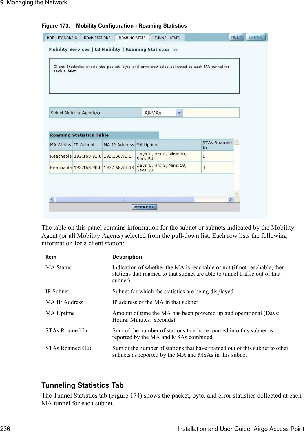 9 Managing the Network236 Installation and User Guide: Airgo Access PointFigure 173: Mobility Configuration - Roaming StatisticsThe table on this panel contains information for the subnet or subnets indicated by the Mobility Agent (or all Mobility Agents) selected from the pull-down list. Each row lists the following information for a client station:.Tunneling Statistics TabThe Tunnel Statistics tab (Figure 174) shows the packet, byte, and error statistics collected at each MA tunnel for each subnet.Item DescriptionMA Status Indication of whether the MA is reachable or not (if not reachable, then stations that roamed to that subnet are able to tunnel traffic out of that subnet)IP Subnet Subnet for which the statistics are being displayedMA IP Address IP address of the MA in that subnetMA Uptime Amount of time the MA has been powered up and operational (Days: Hours: Minutes: Seconds)STAs Roamed In Sum of the number of stations that have roamed into this subnet as reported by the MA and MSAs combinedSTAs Roamed Out Sum of the number of stations that have roamed out of this subnet to other subnets as reported by the MA and MSAs in this subnet