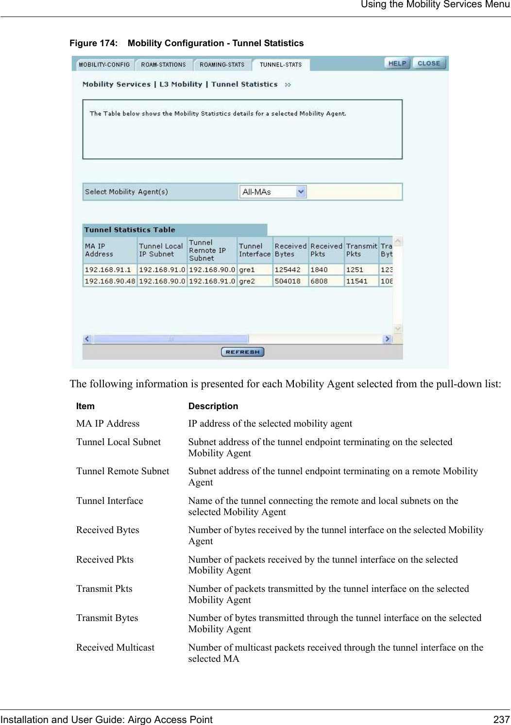 Using the Mobility Services MenuInstallation and User Guide: Airgo Access Point 237Figure 174: Mobility Configuration - Tunnel StatisticsThe following information is presented for each Mobility Agent selected from the pull-down list:Item DescriptionMA IP Address IP address of the selected mobility agentTunnel Local Subnet Subnet address of the tunnel endpoint terminating on the selected Mobility AgentTunnel Remote Subnet Subnet address of the tunnel endpoint terminating on a remote Mobility AgentTunnel Interface Name of the tunnel connecting the remote and local subnets on the selected Mobility AgentReceived Bytes Number of bytes received by the tunnel interface on the selected Mobility AgentReceived Pkts Number of packets received by the tunnel interface on the selected Mobility AgentTransmit Pkts Number of packets transmitted by the tunnel interface on the selected Mobility AgentTransmit Bytes Number of bytes transmitted through the tunnel interface on the selected Mobility AgentReceived Multicast Number of multicast packets received through the tunnel interface on the selected MA