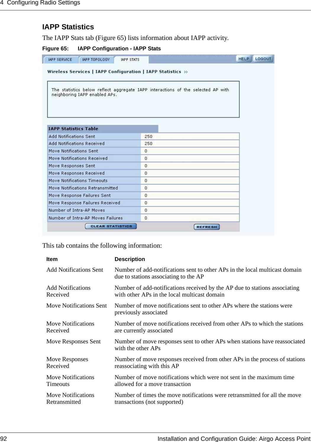 4 Configuring Radio Settings92 Installation and Configuration Guide: Airgo Access PointIAPP Statistics The IAPP Stats tab (Figure 65) lists information about IAPP activity.Figure 65: IAPP Configuration - IAPP StatsThis tab contains the following information:Item DescriptionAdd Notifications Sent Number of add-notifications sent to other APs in the local multicast domain due to stations associating to the APAdd Notifications Received Number of add-notifications received by the AP due to stations associating with other APs in the local multicast domainMove Notifications Sent Number of move notifications sent to other APs where the stations were previously associatedMove Notifications Received Number of move notifications received from other APs to which the stations are currently associatedMove Responses Sent Number of move responses sent to other APs when stations have reassociated with the other APsMove Responses Received Number of move responses received from other APs in the process of stations reassociating with this APMove Notifications Timeouts Number of move notifications which were not sent in the maximum time allowed for a move transactionMove Notifications Retransmitted  Number of times the move notifications were retransmitted for all the move transactions (not supported)