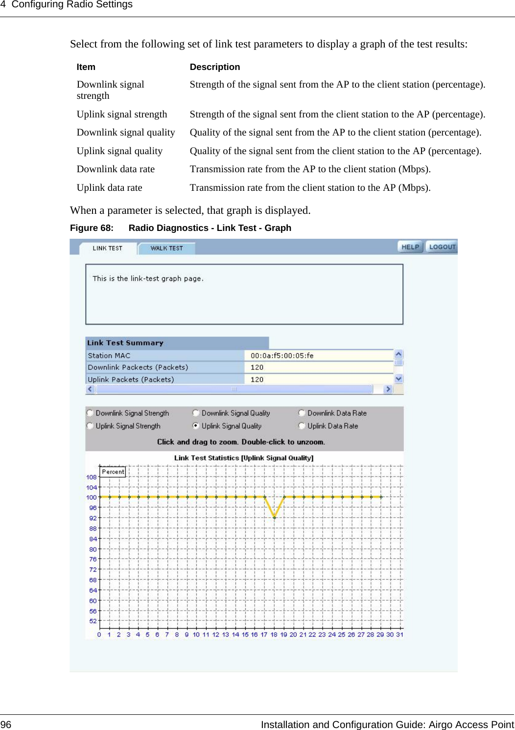 4 Configuring Radio Settings96 Installation and Configuration Guide: Airgo Access PointSelect from the following set of link test parameters to display a graph of the test results:When a parameter is selected, that graph is displayed.Figure 68: Radio Diagnostics - Link Test - GraphItem DescriptionDownlink signal strength Strength of the signal sent from the AP to the client station (percentage).Uplink signal strength Strength of the signal sent from the client station to the AP (percentage).Downlink signal quality Quality of the signal sent from the AP to the client station (percentage).Uplink signal quality Quality of the signal sent from the client station to the AP (percentage).Downlink data rate Transmission rate from the AP to the client station (Mbps).Uplink data rate Transmission rate from the client station to the AP (Mbps).