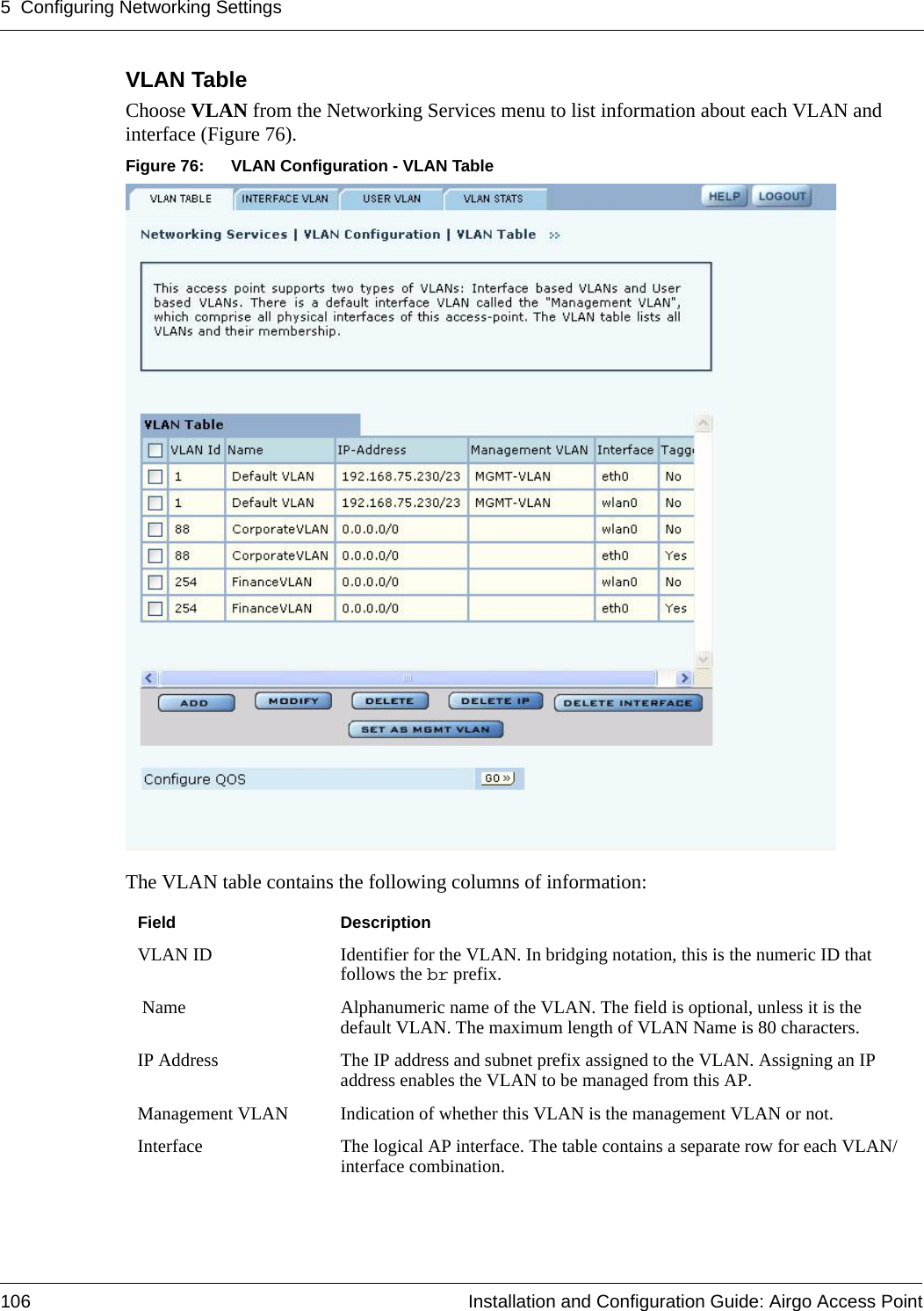 5 Configuring Networking Settings106 Installation and Configuration Guide: Airgo Access PointVLAN Table Choose VLAN from the Networking Services menu to list information about each VLAN and interface (Figure 76). Figure 76: VLAN Configuration - VLAN TableThe VLAN table contains the following columns of information:Field DescriptionVLAN ID Identifier for the VLAN. In bridging notation, this is the numeric ID that follows the br prefix. Name Alphanumeric name of the VLAN. The field is optional, unless it is the default VLAN. The maximum length of VLAN Name is 80 characters.IP Address The IP address and subnet prefix assigned to the VLAN. Assigning an IP address enables the VLAN to be managed from this AP.Management VLAN Indication of whether this VLAN is the management VLAN or not.Interface The logical AP interface. The table contains a separate row for each VLAN/interface combination.