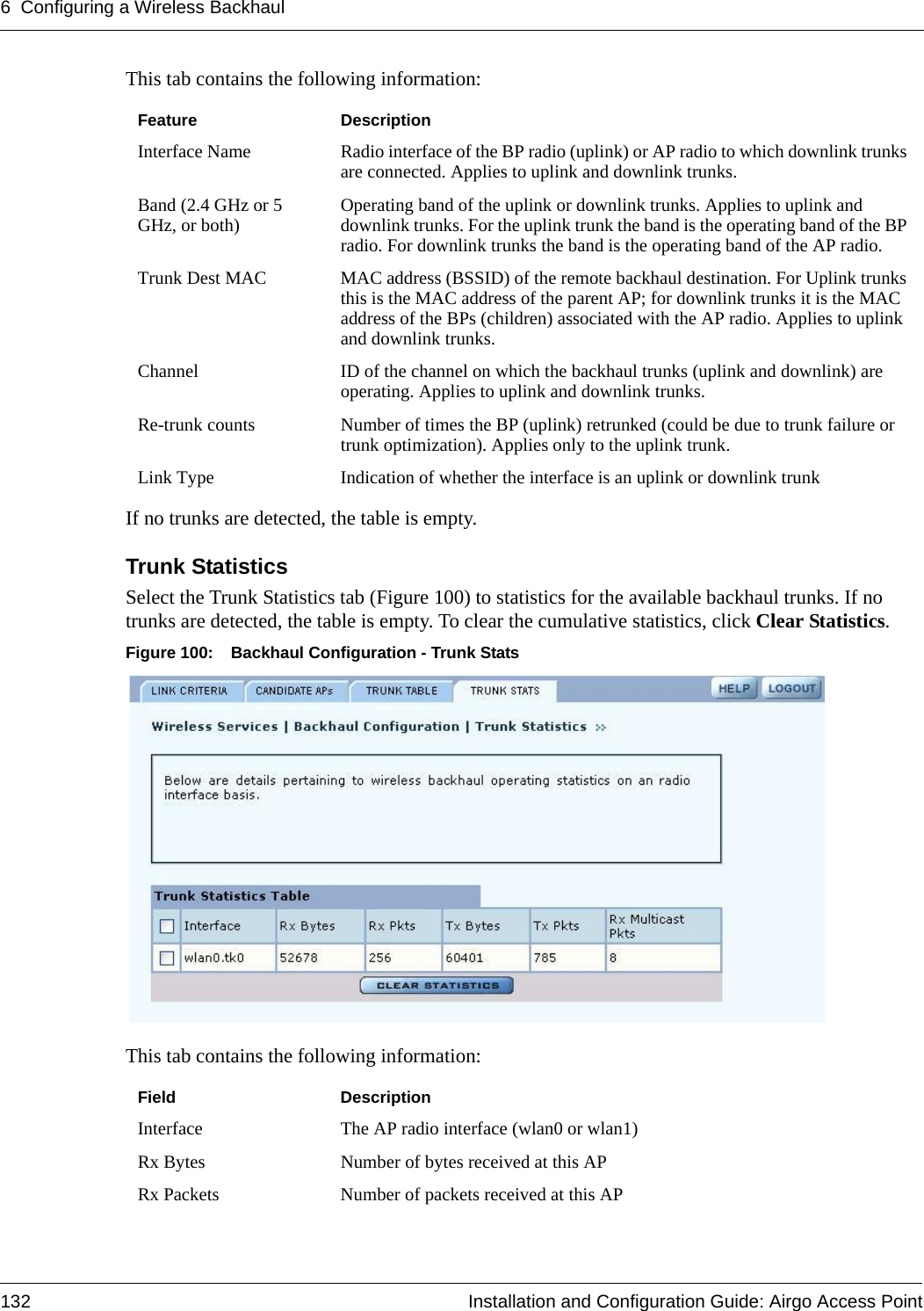 6 Configuring a Wireless Backhaul132 Installation and Configuration Guide: Airgo Access PointThis tab contains the following information:If no trunks are detected, the table is empty.Trunk Statistics Select the Trunk Statistics tab (Figure 100) to statistics for the available backhaul trunks. If no trunks are detected, the table is empty. To clear the cumulative statistics, click Clear Statistics.Figure 100: Backhaul Configuration - Trunk StatsThis tab contains the following information:Feature DescriptionInterface Name Radio interface of the BP radio (uplink) or AP radio to which downlink trunks are connected. Applies to uplink and downlink trunks.Band (2.4 GHz or 5 GHz, or both) Operating band of the uplink or downlink trunks. Applies to uplink and downlink trunks. For the uplink trunk the band is the operating band of the BP radio. For downlink trunks the band is the operating band of the AP radio. Trunk Dest MAC MAC address (BSSID) of the remote backhaul destination. For Uplink trunks this is the MAC address of the parent AP; for downlink trunks it is the MAC address of the BPs (children) associated with the AP radio. Applies to uplink and downlink trunks.Channel ID of the channel on which the backhaul trunks (uplink and downlink) are operating. Applies to uplink and downlink trunks.Re-trunk counts Number of times the BP (uplink) retrunked (could be due to trunk failure or trunk optimization). Applies only to the uplink trunk.Link Type Indication of whether the interface is an uplink or downlink trunkField DescriptionInterface The AP radio interface (wlan0 or wlan1)Rx Bytes Number of bytes received at this APRx Packets Number of packets received at this AP