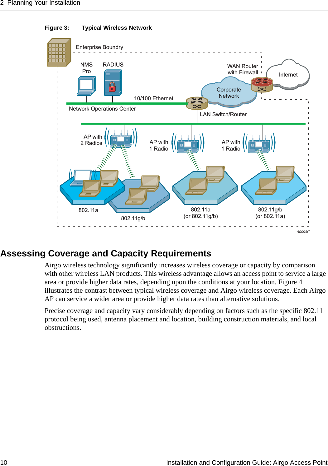 2 Planning Your Installation10 Installation and Configuration Guide: Airgo Access PointFigure 3: Typical Wireless NetworkAssessing Coverage and Capacity Requirements  Airgo wireless technology significantly increases wireless coverage or capacity by comparison with other wireless LAN products. This wireless advantage allows an access point to service a large area or provide higher data rates, depending upon the conditions at your location. Figure 4 illustrates the contrast between typical wireless coverage and Airgo wireless coverage. Each Airgo AP can service a wider area or provide higher data rates than alternative solutions. Precise coverage and capacity vary considerably depending on factors such as the specific 802.11 protocol being used, antenna placement and location, building construction materials, and local obstructions.Enterprise BoundryNMSProRADIUS10/100 EthernetCorporateNetworkInternetLAN Switch/RouterWAN Routerwith FirewallNetwork Operations CenterAP with2 Radios AP with1 RadioAP with1 Radio802.11a802.11g/b802.11a(or 802.11g/b)802.11g/b(or 802.11a)A0008C