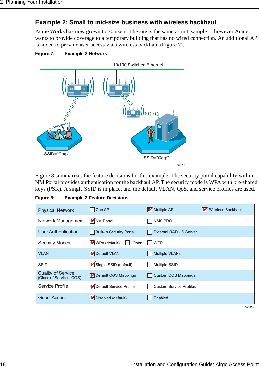 2 Planning Your Installation18 Installation and Configuration Guide: Airgo Access PointExample 2: Small to mid-size business with wireless backhaulAcme Works has now grown to 70 users. The site is the same as in Example 1; however Acme wants to provide coverage to a temporary building that has no wired connection. An additional AP is added to provide user access via a wireless backhaul (Figure 7). Figure 7: Example 2 NetworkFigure 8 summarizes the feature decisions for this example. The security portal capability within NM Portal provides authentication for the backhaul AP. The security mode is WPA with pre-shared keys (PSK). A single SSID is in place, and the default VLAN, QoS, and service profiles are used. Figure 8: Example 2 Feature DecisionsA0042ESSID=&quot;Corp&quot; SSID=&quot;Corp&quot;10/100 Switched EthernetA0036B Physical Network One AP Multiple APs Wireless BackhaulNetwork Management NM PortalDefault VLANSingle SSID (default)Default COS Mappings Custom COS MappingsDefault Service Profile Custom Service ProfilesDisabled (default) EnabledMultiple SSIDsMultiple VLANsNMS PROUser Authentication Built-In Security Portal External RADIUS ServerSecurity Modes WPA (default) Open WEPVLANSSIDService ProfileGuest AccessQuality of Service (Class of Service - COS)