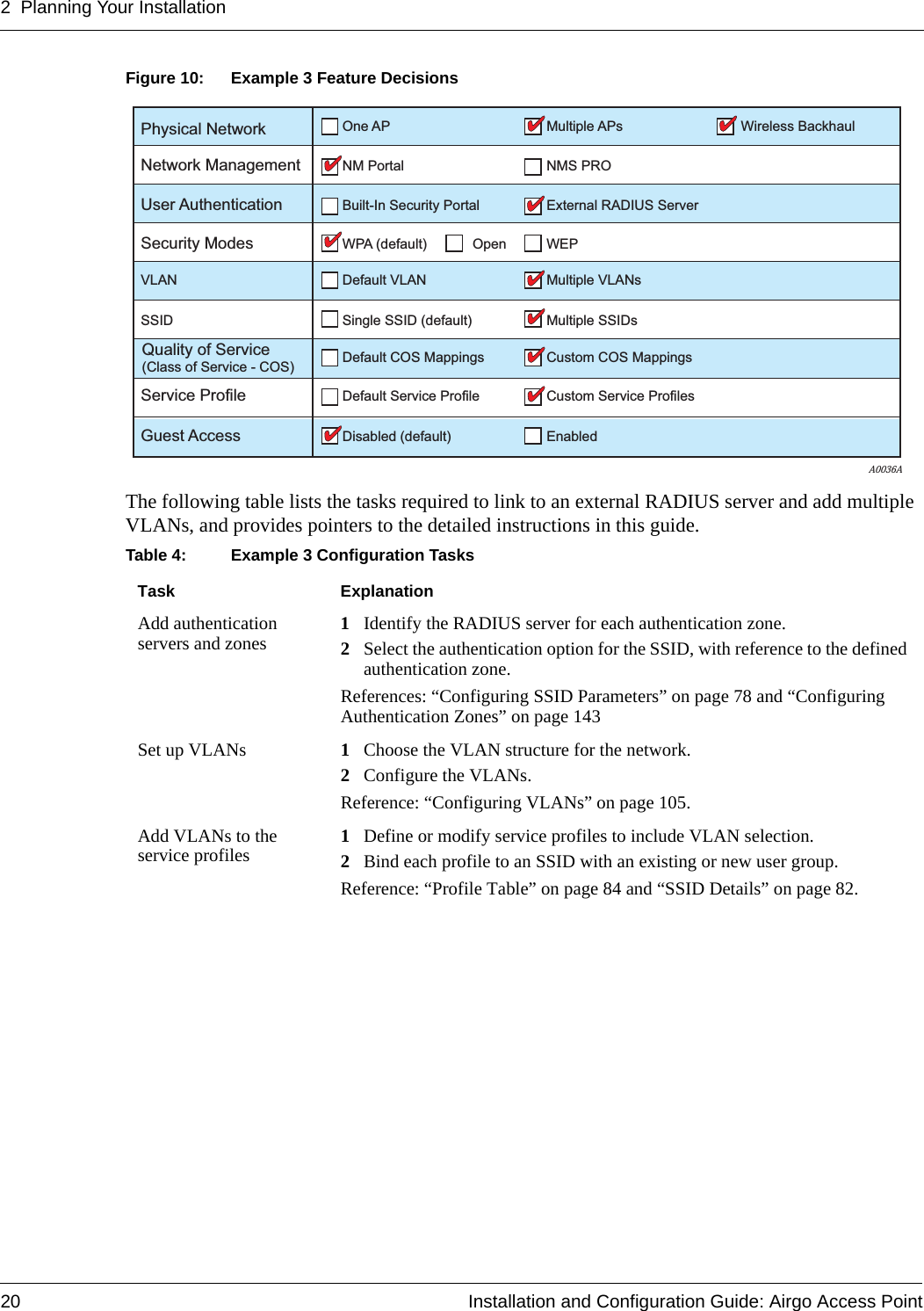 2 Planning Your Installation20 Installation and Configuration Guide: Airgo Access PointFigure 10: Example 3 Feature DecisionsThe following table lists the tasks required to link to an external RADIUS server and add multiple VLANs, and provides pointers to the detailed instructions in this guide.Table 4: Example 3 Configuration TasksTask ExplanationAdd authentication servers and zones 1Identify the RADIUS server for each authentication zone.2Select the authentication option for the SSID, with reference to the defined authentication zone.References: “Configuring SSID Parameters” on page 78 and “Configuring Authentication Zones” on page 143Set up VLANs 1Choose the VLAN structure for the network.2Configure the VLANs.Reference: “Configuring VLANs” on page 105.Add VLANs to the service profiles 1Define or modify service profiles to include VLAN selection.2Bind each profile to an SSID with an existing or new user group.Reference: “Profile Table” on page 84 and “SSID Details” on page 82.A0036APhysical Network One AP Multiple APs Wireless BackhaulNetwork Management NM PortalDefault VLANSingle SSID (default)Default COS Mappings Custom COS MappingsDefault Service Profile Custom Service ProfilesDisabled (default) EnabledMultiple SSIDsMultiple VLANsNMS PROUser Authentication Built-In Security Portal External RADIUS ServerSecurity Modes WPA (default) Open WEPVLANSSIDService ProfileGuest AccessQuality of Service (Class of Service - COS)