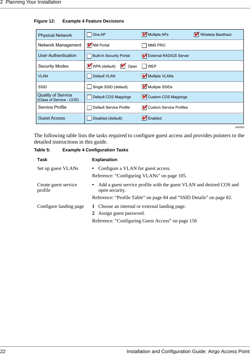 2 Planning Your Installation22 Installation and Configuration Guide: Airgo Access PointFigure 12: Example 4 Feature DecisionsThe following table lists the tasks required to configure guest access and provides pointers to the detailed instructions in this guide.Table 5: Example 4 Configuration Tasks Task ExplanationSet up guest VLANs •Configure a VLAN for guest access.Reference: “Configuring VLANs” on page 105.Create guest service profile •Add a guest service profile with the guest VLAN and desired COS and open security.Reference: “Profile Table” on page 84 and “SSID Details” on page 82.Configure landing page 1Choose an internal or external landing page.2Assign guest password.Reference: “Configuring Guest Access” on page 156A0036APhysical Network One AP Multiple APs Wireless BackhaulNetwork Management NM PortalDefault VLANSingle SSID (default)Default COS Mappings Custom COS MappingsDefault Service Profile Custom Service ProfilesDisabled (default) EnabledMultiple SSIDsMultiple VLANsNMS PROUser Authentication Built-In Security Portal External RADIUS ServerSecurity Modes WPA (default) Open WEPVLANSSIDService ProfileGuest AccessQuality of Service (Class of Service - COS)