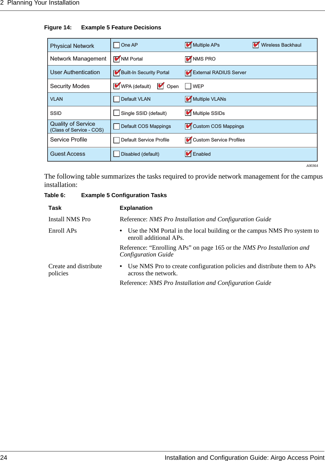 2 Planning Your Installation24 Installation and Configuration Guide: Airgo Access PointFigure 14: Example 5 Feature DecisionsThe following table summarizes the tasks required to provide network management for the campus installation:Table 6: Example 5 Configuration Tasks Task ExplanationInstall NMS Pro Reference: NMS Pro Installation and Configuration GuideEnroll APs •Use the NM Portal in the local building or the campus NMS Pro system to enroll additional APs.Reference: “Enrolling APs” on page 165 or the NMS Pro Installation and Configuration GuideCreate and distribute policies •Use NMS Pro to create configuration policies and distribute them to APs across the network.Reference: NMS Pro Installation and Configuration GuideA0036APhysical Network One AP Multiple APs Wireless BackhaulNetwork Management NM PortalDefault VLANSingle SSID (default)Default COS Mappings Custom COS MappingsDefault Service Profile Custom Service ProfilesDisabled (default) EnabledMultiple SSIDsMultiple VLANsNMS PROUser Authentication Built-In Security Portal External RADIUS ServerSecurity Modes WPA (default) Open WEPVLANSSIDService ProfileGuest AccessQuality of Service (Class of Service - COS)