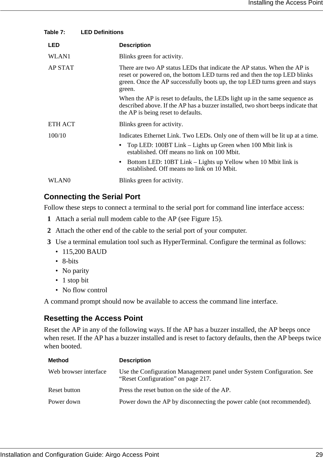 Installing the Access PointInstallation and Configuration Guide: Airgo Access Point 29Connecting the Serial PortFollow these steps to connect a terminal to the serial port for command line interface access:1Attach a serial null modem cable to the AP (see Figure 15). 2Attach the other end of the cable to the serial port of your computer.3Use a terminal emulation tool such as HyperTerminal. Configure the terminal as follows:• 115,200 BAUD• 8-bits• No parity• 1 stop bit• No flow controlA command prompt should now be available to access the command line interface.Resetting the Access PointReset the AP in any of the following ways. If the AP has a buzzer installed, the AP beeps once when reset. If the AP has a buzzer installed and is reset to factory defaults, then the AP beeps twice when booted.Table 7: LED DefinitionsLED DescriptionWLAN1 Blinks green for activity.AP STAT There are two AP status LEDs that indicate the AP status. When the AP is reset or powered on, the bottom LED turns red and then the top LED blinks green. Once the AP successfully boots up, the top LED turns green and stays green.When the AP is reset to defaults, the LEDs light up in the same sequence as described above. If the AP has a buzzer installed, two short beeps indicate that the AP is being reset to defaults.ETH ACT Blinks green for activity.100/10 Indicates Ethernet Link. Two LEDs. Only one of them will be lit up at a time.•Top LED: 100BT Link – Lights up Green when 100 Mbit link is established. Off means no link on 100 Mbit.•Bottom LED: 10BT Link – Lights up Yellow when 10 Mbit link is established. Off means no link on 10 Mbit.WLAN0 Blinks green for activity.Method DescriptionWeb browser interface Use the Configuration Management panel under System Configuration. See “Reset Configuration” on page 217.Reset button Press the reset button on the side of the AP.Power down Power down the AP by disconnecting the power cable (not recommended).