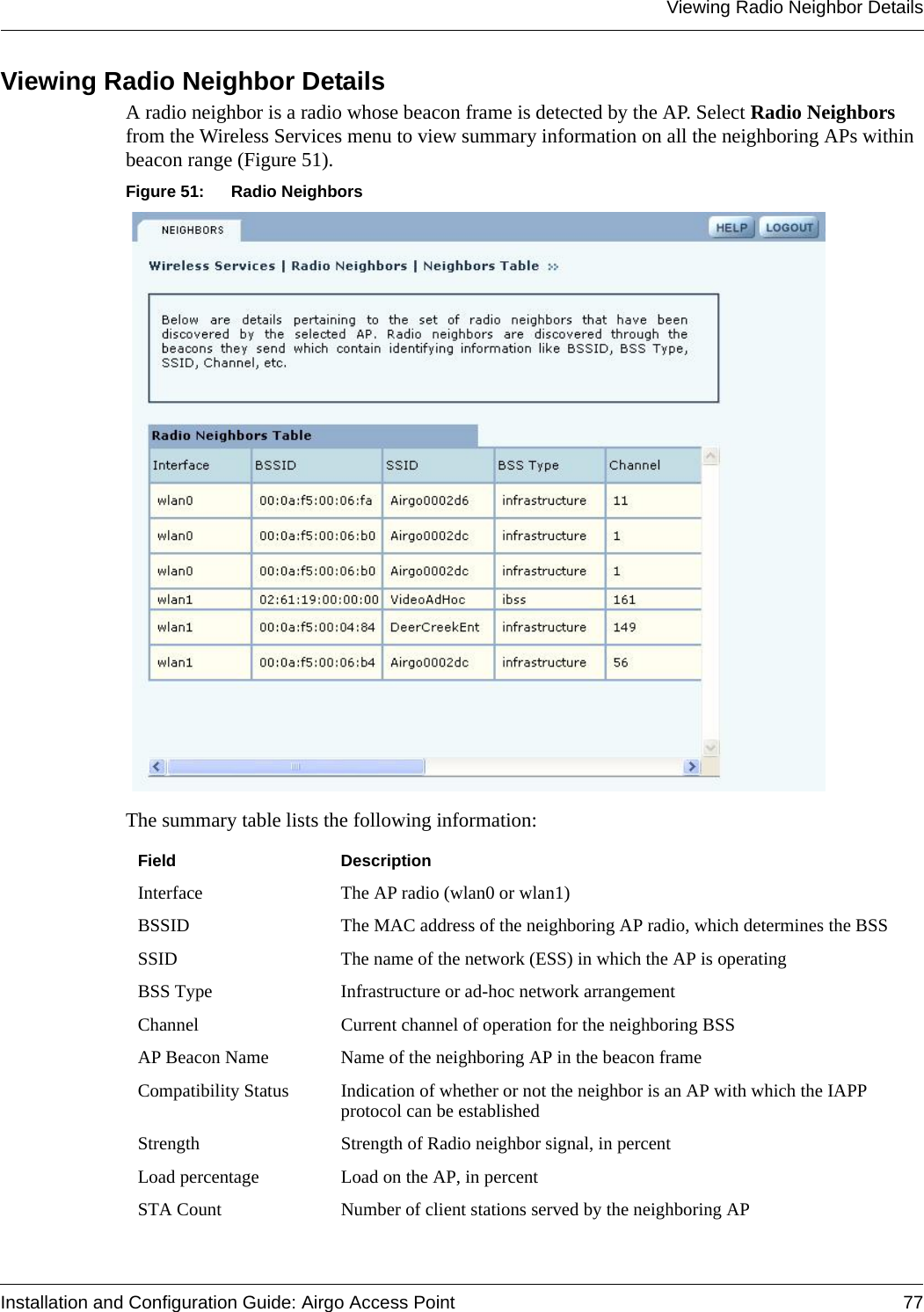 Viewing Radio Neighbor DetailsInstallation and Configuration Guide: Airgo Access Point 77Viewing Radio Neighbor Details A radio neighbor is a radio whose beacon frame is detected by the AP. Select Radio Neighbors from the Wireless Services menu to view summary information on all the neighboring APs within beacon range (Figure 51). Figure 51: Radio NeighborsThe summary table lists the following information:Field DescriptionInterface The AP radio (wlan0 or wlan1)BSSID The MAC address of the neighboring AP radio, which determines the BSSSSID The name of the network (ESS) in which the AP is operatingBSS Type Infrastructure or ad-hoc network arrangementChannel Current channel of operation for the neighboring BSSAP Beacon Name Name of the neighboring AP in the beacon frameCompatibility Status Indication of whether or not the neighbor is an AP with which the IAPP protocol can be establishedStrength Strength of Radio neighbor signal, in percentLoad percentage Load on the AP, in percentSTA Count Number of client stations served by the neighboring AP 