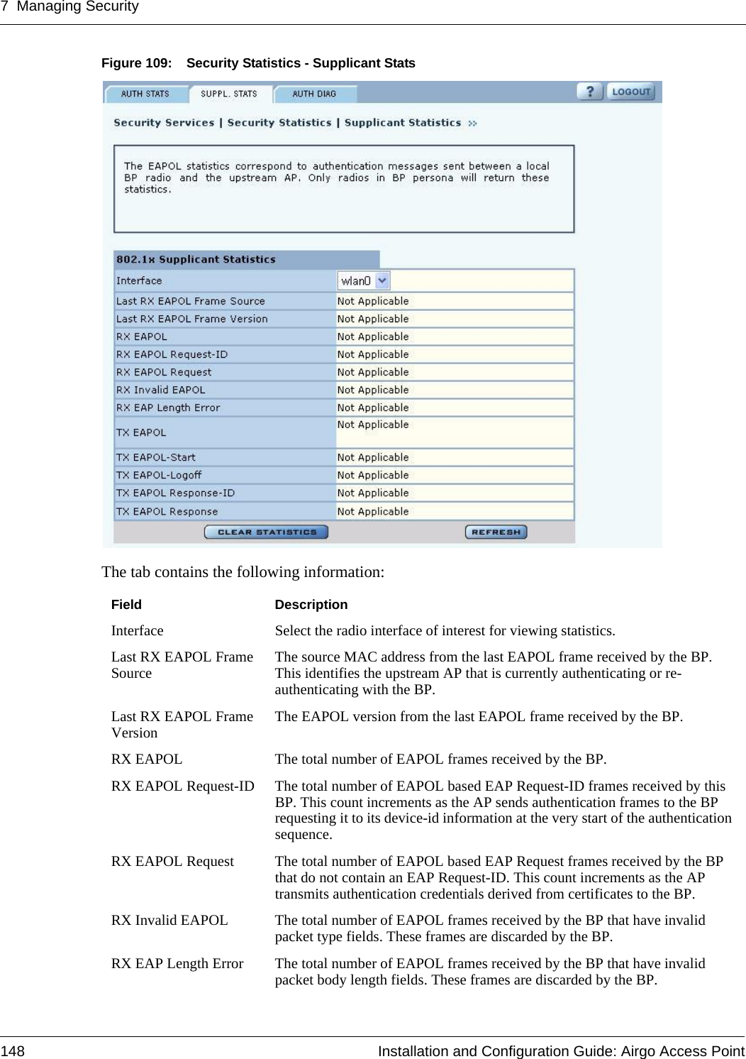 7 Managing Security148 Installation and Configuration Guide: Airgo Access PointFigure 109: Security Statistics - Supplicant StatsThe tab contains the following information:Field DescriptionInterface Select the radio interface of interest for viewing statistics.Last RX EAPOL Frame Source The source MAC address from the last EAPOL frame received by the BP. This identifies the upstream AP that is currently authenticating or re-authenticating with the BP.Last RX EAPOL Frame Version The EAPOL version from the last EAPOL frame received by the BP.RX EAPOL The total number of EAPOL frames received by the BP.RX EAPOL Request-ID The total number of EAPOL based EAP Request-ID frames received by this BP. This count increments as the AP sends authentication frames to the BP requesting it to its device-id information at the very start of the authentication sequence.RX EAPOL Request The total number of EAPOL based EAP Request frames received by the BP that do not contain an EAP Request-ID. This count increments as the AP transmits authentication credentials derived from certificates to the BP.RX Invalid EAPOL The total number of EAPOL frames received by the BP that have invalid packet type fields. These frames are discarded by the BP.RX EAP Length Error The total number of EAPOL frames received by the BP that have invalid packet body length fields. These frames are discarded by the BP.