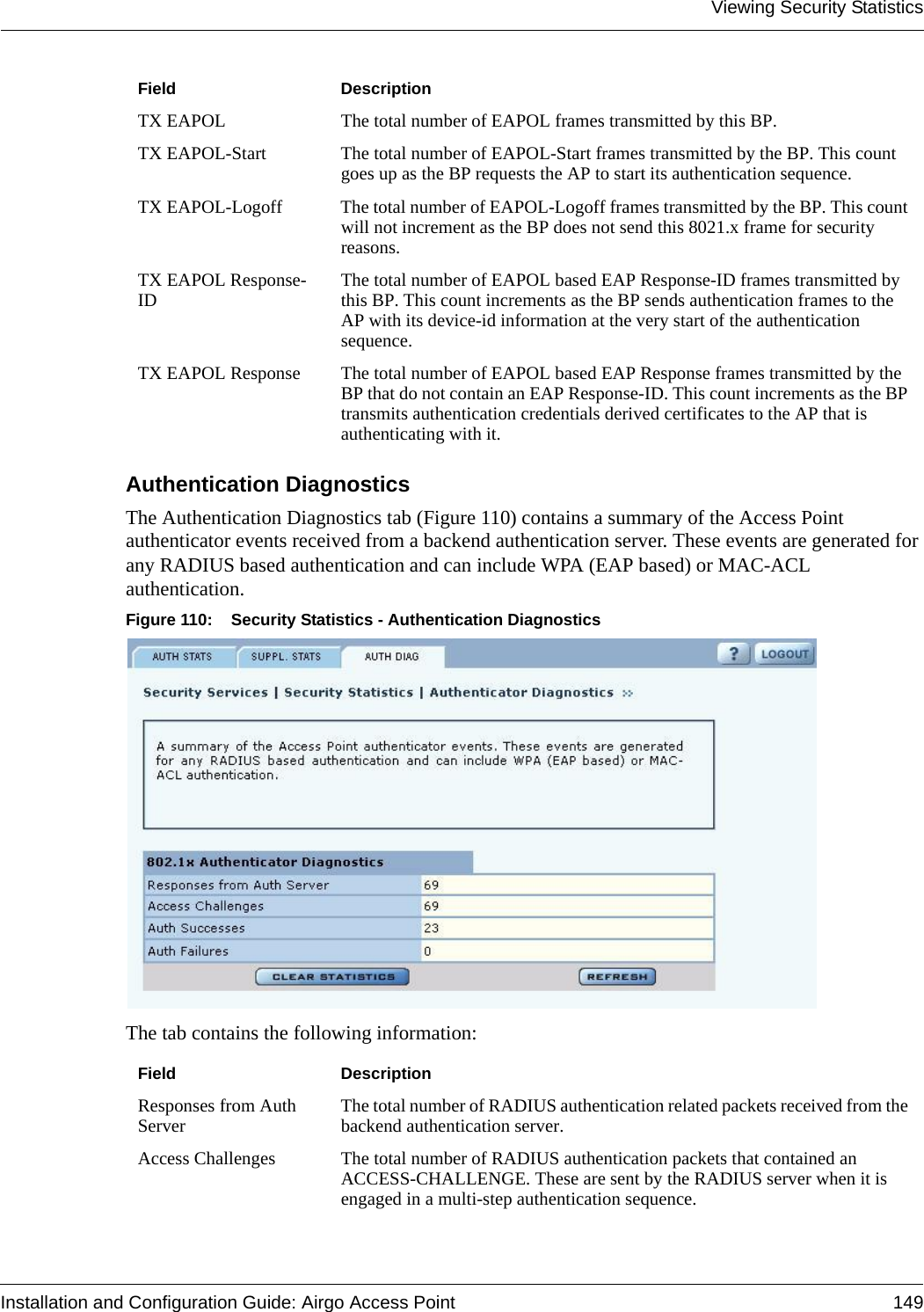 Viewing Security StatisticsInstallation and Configuration Guide: Airgo Access Point 149Authentication Diagnostics The Authentication Diagnostics tab (Figure 110) contains a summary of the Access Point authenticator events received from a backend authentication server. These events are generated for any RADIUS based authentication and can include WPA (EAP based) or MAC-ACL authentication.Figure 110: Security Statistics - Authentication DiagnosticsThe tab contains the following information:TX EAPOL The total number of EAPOL frames transmitted by this BP.TX EAPOL-Start The total number of EAPOL-Start frames transmitted by the BP. This count goes up as the BP requests the AP to start its authentication sequence.TX EAPOL-Logoff The total number of EAPOL-Logoff frames transmitted by the BP. This count will not increment as the BP does not send this 8021.x frame for security reasons.TX EAPOL Response-ID The total number of EAPOL based EAP Response-ID frames transmitted by this BP. This count increments as the BP sends authentication frames to the AP with its device-id information at the very start of the authentication sequence.TX EAPOL Response The total number of EAPOL based EAP Response frames transmitted by the BP that do not contain an EAP Response-ID. This count increments as the BP transmits authentication credentials derived certificates to the AP that is authenticating with it.Field DescriptionResponses from Auth Server The total number of RADIUS authentication related packets received from the backend authentication server.Access Challenges The total number of RADIUS authentication packets that contained an ACCESS-CHALLENGE. These are sent by the RADIUS server when it is engaged in a multi-step authentication sequence.Field Description