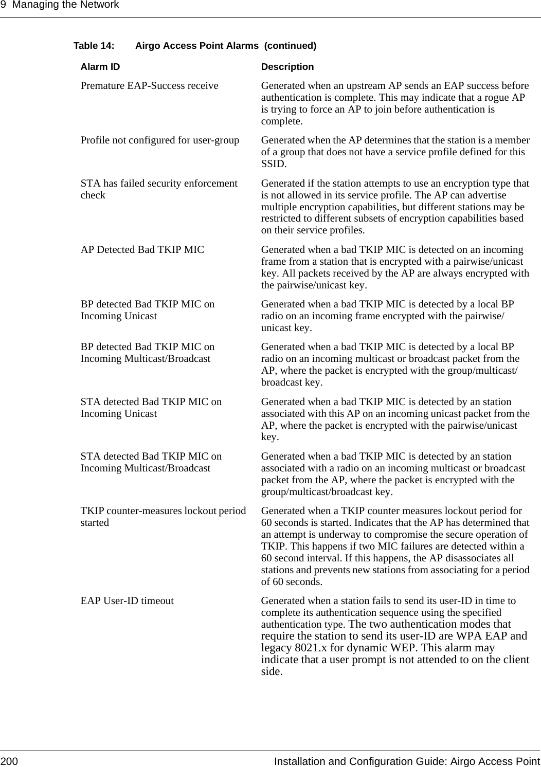 9 Managing the Network200 Installation and Configuration Guide: Airgo Access PointPremature EAP-Success receive Generated when an upstream AP sends an EAP success before authentication is complete. This may indicate that a rogue AP is trying to force an AP to join before authentication is complete.Profile not configured for user-group Generated when the AP determines that the station is a member of a group that does not have a service profile defined for this SSID.STA has failed security enforcement check Generated if the station attempts to use an encryption type that is not allowed in its service profile. The AP can advertise multiple encryption capabilities, but different stations may be restricted to different subsets of encryption capabilities based on their service profiles. AP Detected Bad TKIP MIC Generated when a bad TKIP MIC is detected on an incoming frame from a station that is encrypted with a pairwise/unicast key. All packets received by the AP are always encrypted with the pairwise/unicast key.BP detected Bad TKIP MIC on Incoming Unicast Generated when a bad TKIP MIC is detected by a local BP radio on an incoming frame encrypted with the pairwise/unicast key.BP detected Bad TKIP MIC on Incoming Multicast/Broadcast Generated when a bad TKIP MIC is detected by a local BP radio on an incoming multicast or broadcast packet from the AP, where the packet is encrypted with the group/multicast/broadcast key.STA detected Bad TKIP MIC on Incoming Unicast Generated when a bad TKIP MIC is detected by an station associated with this AP on an incoming unicast packet from the AP, where the packet is encrypted with the pairwise/unicast key.STA detected Bad TKIP MIC on Incoming Multicast/Broadcast Generated when a bad TKIP MIC is detected by an station associated with a radio on an incoming multicast or broadcast packet from the AP, where the packet is encrypted with the group/multicast/broadcast key.TKIP counter-measures lockout period started Generated when a TKIP counter measures lockout period for 60 seconds is started. Indicates that the AP has determined that an attempt is underway to compromise the secure operation of TKIP. This happens if two MIC failures are detected within a 60 second interval. If this happens, the AP disassociates all stations and prevents new stations from associating for a period of 60 seconds.EAP User-ID timeout Generated when a station fails to send its user-ID in time to complete its authentication sequence using the specified authentication type. The two authentication modes that require the station to send its user-ID are WPA EAP and legacy 8021.x for dynamic WEP. This alarm may indicate that a user prompt is not attended to on the client side.Table 14: Airgo Access Point Alarms  (continued)Alarm ID Description