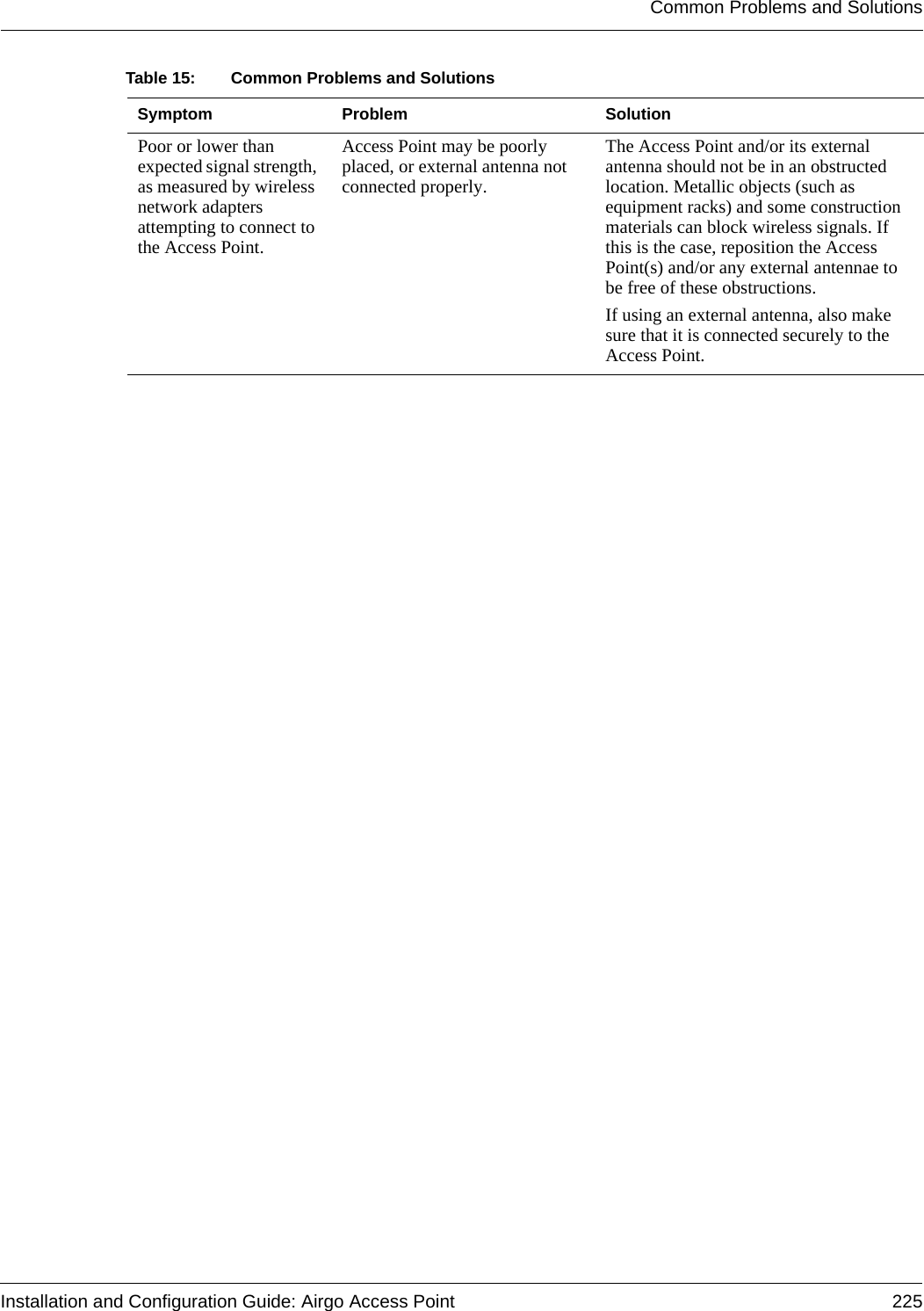 Common Problems and SolutionsInstallation and Configuration Guide: Airgo Access Point 225Poor or lower than expected signal strength, as measured by wireless network adapters attempting to connect to the Access Point.Access Point may be poorly placed, or external antenna not connected properly.The Access Point and/or its external antenna should not be in an obstructed location. Metallic objects (such as equipment racks) and some construction materials can block wireless signals. If this is the case, reposition the Access Point(s) and/or any external antennae to be free of these obstructions.If using an external antenna, also make sure that it is connected securely to the Access Point.Table 15: Common Problems and SolutionsSymptom Problem Solution