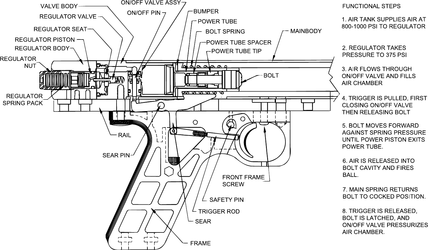 Automag (paintball marker) - Wikipedia