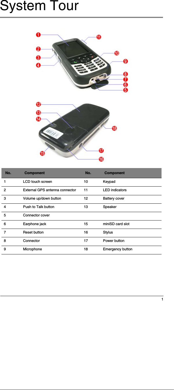 1System Tour No. Component No. Component1 LCD touch screen 10 Keypad2 External GPS antenna connector 11 LED indicators3 Volume up/down button  12 Battery cover4 Push to Talk button 13 Speaker5 Connector cover6 Earphone jack 15 miniSD card slot 7 Reset button  16 Stylus8 Connector 17 Power button9 Microphone 18 Emergency button