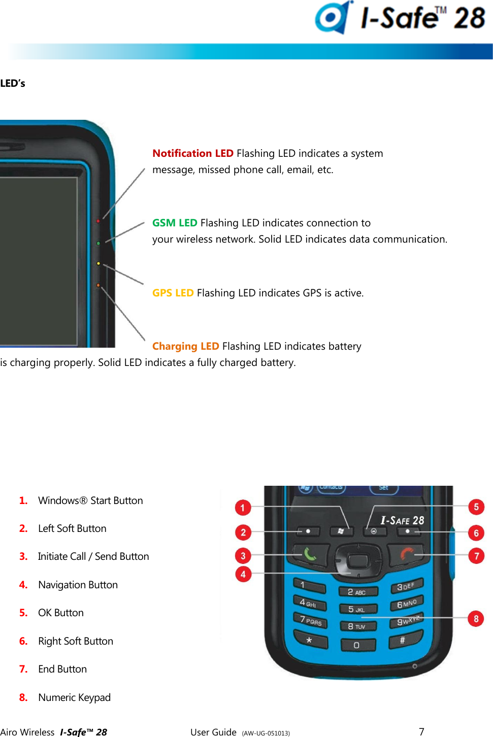  Airo Wireless  I-Safe&trade; 28       User Guide  (AW-UG-051013)        7    LED&rsquo;s     Notification LED Flashing LED indicates a system message, missed phone call, email, etc.  GSM LED Flashing LED indicates connection to your wireless network. Solid LED indicates data communication.  GPS LED Flashing LED indicates GPS is active.  Charging LED Flashing LED indicates battery is charging properly. Solid LED indicates a fully charged battery.        1. Windows&reg; Start Button  2. Left Soft Button 3. Initiate Call / Send Button 4. Navigation Button  5. OK Button  6. Right Soft Button  7. End Button 8. Numeric Keypad 