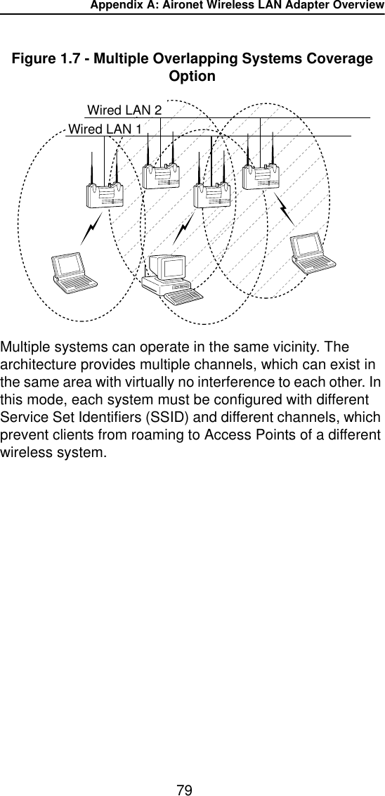 Appendix A: Aironet Wireless LAN Adapter Overview79Figure 1.7 - Multiple Overlapping Systems Coverage OptionMultiple systems can operate in the same vicinity. The architecture provides multiple channels, which can exist in the same area with virtually no interference to each other. In this mode, each system must be configured with different Service Set Identifiers (SSID) and different channels, which prevent clients from roaming to Access Points of a different wireless system.Wired LAN 1Wired LAN 2