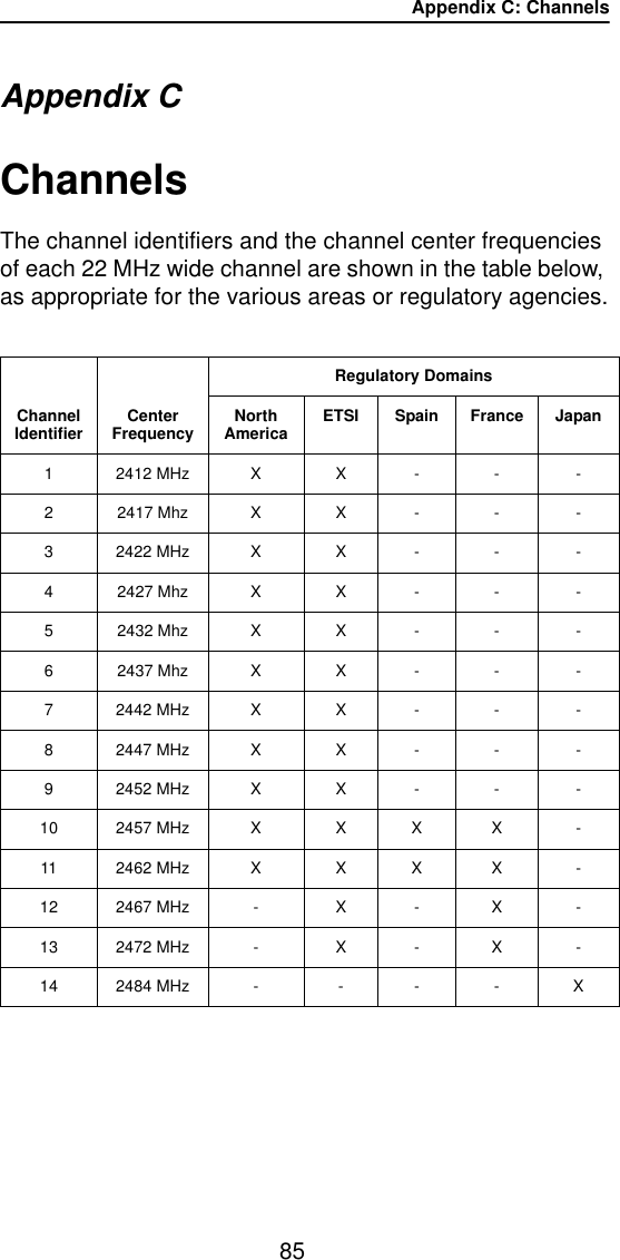 Appendix C: Channels85Appendix CChannelsThe channel identifiers and the channel center frequencies of each 22 MHz wide channel are shown in the table below, as appropriate for the various areas or regulatory agencies.Regulatory DomainsChannelIdentifier CenterFrequency NorthAmerica ETSI Spain France Japan1 2412 MHz X X - - -2 2417 Mhz X X - - -3 2422 MHz X X - - -4 2427 Mhz X X - - -5 2432 Mhz X X - - -6 2437 Mhz X X - - -7 2442 MHz X X - - -8 2447 MHz X X - - -9 2452 MHz X X - - -10 2457 MHz X X X X -11 2462 MHz X X X X -12 2467 MHz - X - X -13 2472 MHz - X - X -14 2484 MHz - - - - X