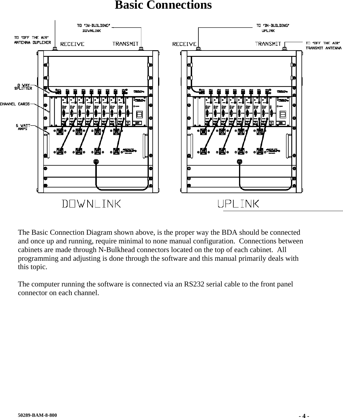  Basic Connections     The Basic Connection Diagram shown above, is the proper way the BDA should be connected and once up and running, require minimal to none manual configuration.  Connections between cabinets are made through N-Bulkhead connectors located on the top of each cabinet.  All programming and adjusting is done through the software and this manual primarily deals with this topic.  The computer running the software is connected via an RS232 serial cable to the front panel connector on each channel.   50289-BAM-8-800  - 4 -