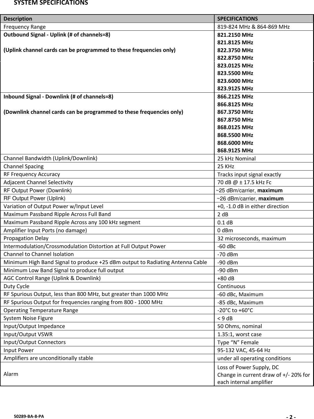 50289‐BA‐8‐PA‐2‐SYSTEMSPECIFICATIONSDescriptionSPECIFICATIONSFrequencyRange 819‐824MHz&amp;864‐869MHzOutboundSignal‐Uplink(#ofchannels=8)821.2150MHz 821.8125MHz(Uplinkchannelcardscanbeprogrammedtothesefrequenciesonly)822.3750MHz 822.8750MHz 823.0125MHz 823.5500MHz 823.6000MHz 823.9125MHzInboundSignal‐Downlink(#ofchannels=8)866.2125MHz 866.8125MHz(Downlinkchannelcardscanbeprogrammedtothesefrequenciesonly)867.3750MHz 867.8750MHz 868.0125MHz 868.5500MHz 868.6000MHz 868.9125MHzChannelBandwidth(Uplink/Downlink)25kHzNominalChannelSpacing25KHzRFFrequencyAccuracyTracksinputsignalexactlyAdjacentChannelSelectivity70dB@±17.5kHzFcRF Output Power (Downlink) ~25 dBm/carrier, maximum RF Output Power (Uplink) ~26 dBm/carrier, maximumVariationofOutputPowerw/InputLevel+0,‐1.0dBineitherdirectionMaximumPassbandRippleAcrossFullBand2dBMaximumPassbandRippleAcrossany100kHzsegment0.1dBAmplifierInputPorts(nodamage)0dBmPropagationDelay32microseconds,maximumIntermodulation/CrossmodulationDistortionatFullOutputPower‐60dBcChanneltoChannelIsolation‐70dBmMinimumHighBandSignaltoproduce+25dBmoutputtoRadiatingAntennaCable‐90dBmMinimumLowBandSignaltoproducefulloutput‐90dBmAGCControlRange(Uplink&amp;Downlink)+80dBDutyCycleContinuousRFSpuriousOutput,lessthan800MHz,butgreaterthan1000MHz‐60dBc,MaximumRFSpuriousOutputforfrequenciesrangingfrom800‐1000MHz‐85dBc,MaximumOperatingTemperatureRange‐20°Cto+60°CSystemNoiseFigure&lt;9dBInput/OutputImpedance50Ohms,nominalInput/OutputVSWR1.35:1,worstcaseInput/OutputConnectorsType“N”FemaleInputPower95‐132VAC,45‐64HzAmplifiersareunconditionallystable underalloperatingconditionsAlarmLossofPowerSupply,DCChangeincurrentdrawof+/‐20%foreachinternalamplifier