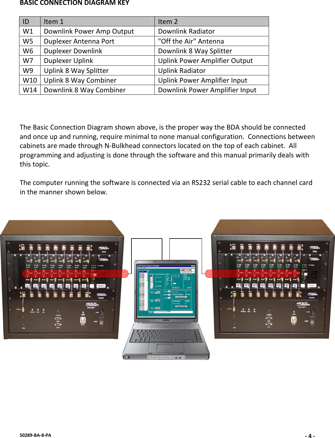 50289‐BA‐8‐PA‐4‐BASICCONNECTIONDIAGRAMKEYIDItem1Item2W1DownlinkPowerAmpOutputDownlinkRadiatorW5DuplexerAntennaPort&quot;OfftheAir&quot;AntennaW6DuplexerDownlinkDownlink8WaySplitterW7DuplexerUplinkUplinkPowerAmplifierOutputW9Uplink8WaySplitterUplinkRadiatorW10Uplink8WayCombinerUplinkPowerAmplifierInputW14Downlink8WayCombinerDownlinkPowerAmplifierInputTheBasicConnectionDiagramshownabove,istheproperwaytheBDAshouldbeconnectedandonceupandrunning,requireminimaltononemanualconfiguration.ConnectionsbetweencabinetsaremadethroughN‐Bulkheadconnectorslocatedonthetopofeachcabinet.Allprogrammingandadjustingisdonethroughthesoftwareandthismanualprimarilydealswiththistopic.ThecomputerrunningthesoftwareisconnectedviaanRS232serialcabletoeachchannelcardinthemannershownbelow.