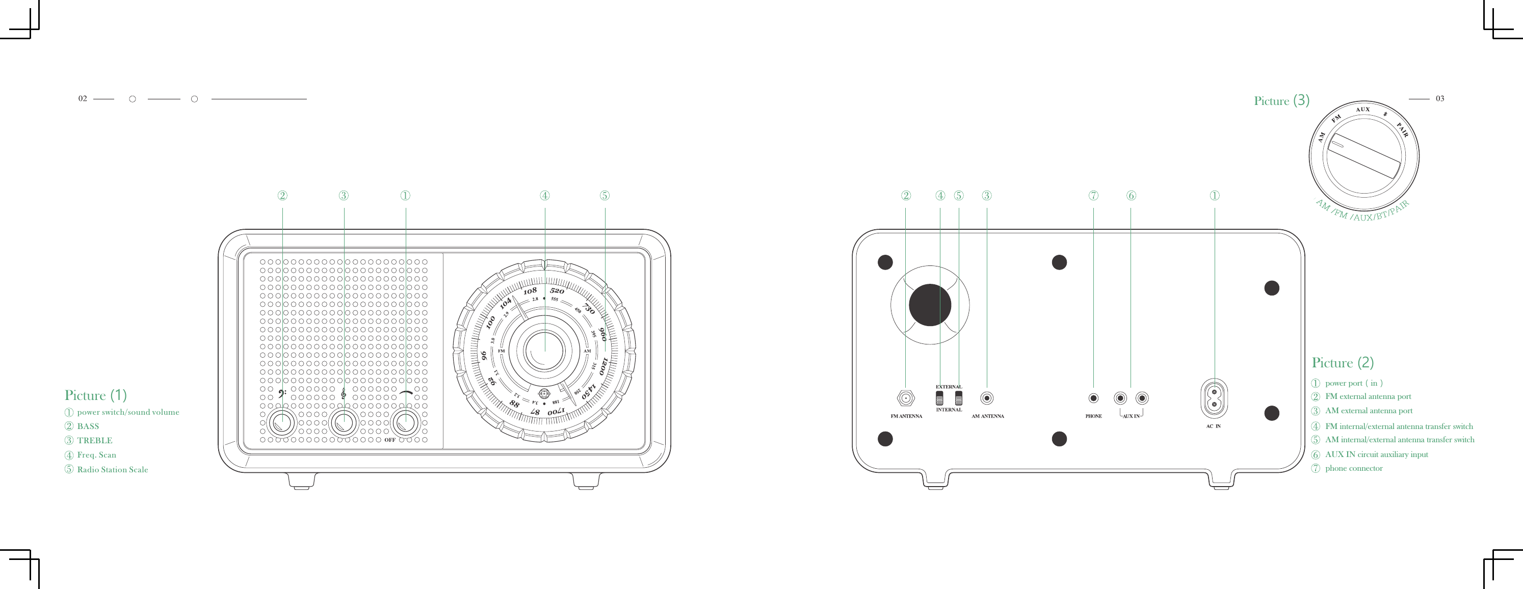 Picture (1)Picture (2)Picture (3) power switch/sound volume BASS TREBLE Freq. Scan Radio Station Scalepower port（in）FM external antenna portAM external antenna portFM internal/external antenna transfer switchAM internal/external antenna transfer switchAUX IN circuit auxiliary inputphone connector
