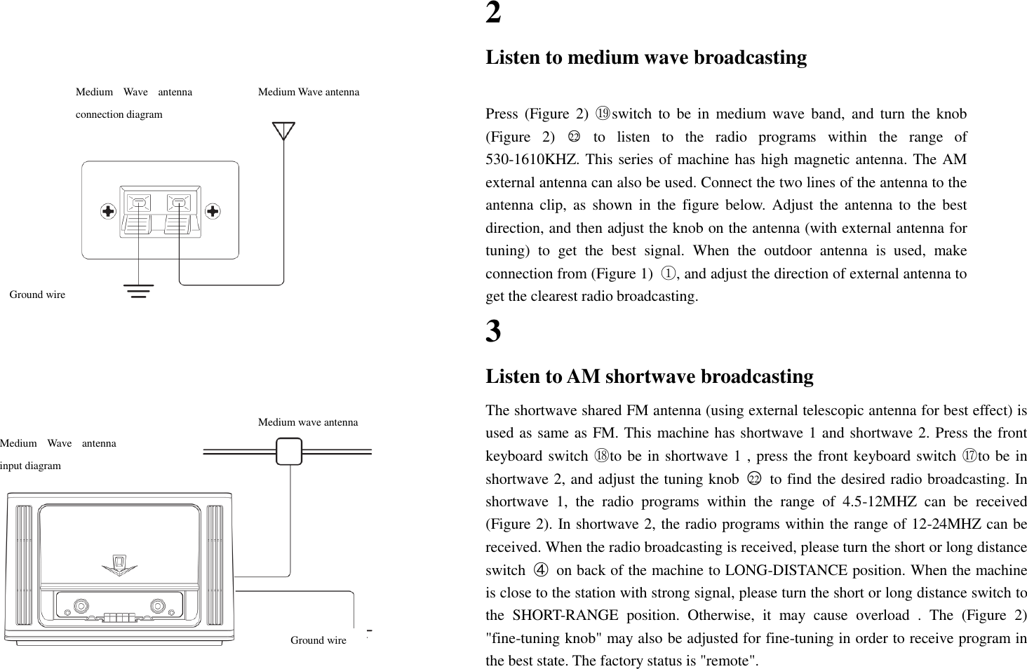  2  Listen to medium wave broadcasting    Press  (Figure  2)  ⑲  switch to be  in  medium  wave  band,  and  turn  the  knob (Figure  2)  ○22  to  listen  to  the  radio  programs  within  the  range  of 530-1610KHZ. This series of machine has high magnetic antenna. The AM external antenna can also be used. Connect the two lines of the antenna to the antenna clip,  as  shown  in  the  figure below.  Adjust  the  antenna  to  the best direction, and then adjust the knob on the antenna (with external antenna for tuning)  to  get  the  best  signal.  When  the  outdoor  antenna  is  used,  make connection from (Figure 1)  ①, and adjust the direction of external antenna to get the clearest radio broadcasting. 3  Listen to AM shortwave broadcasting  The shortwave shared FM antenna (using external telescopic antenna for best effect) is used as same as FM. This machine has shortwave 1 and shortwave 2. Press the front keyboard switch ⑱ to be in shortwave 1 , press the front keyboard switch ⑰ to be in shortwave 2, and adjust the tuning knob  ○22   to find the desired radio broadcasting. In shortwave  1,  the  radio  programs  within  the  range  of  4.5-12MHZ  can  be  received (Figure 2). In shortwave 2, the radio programs within the range of 12-24MHZ can be received. When the radio broadcasting is received, please turn the short or long distance switch  ④  on back of the machine to LONG-DISTANCE position. When the machine is close to the station with strong signal, please turn the short or long distance switch to the  SHORT-RANGE  position.  Otherwise,  it  may  cause  overload  .  The  (Figure  2) "fine-tuning knob" may also be adjusted for fine-tuning in order to receive program in the best state. The factory status is "remote".   Medium  Wave  antenna connection diagram Ground wire Medium Wave antenna Medium wave antenna Medium  Wave  antenna input diagram Ground wire  