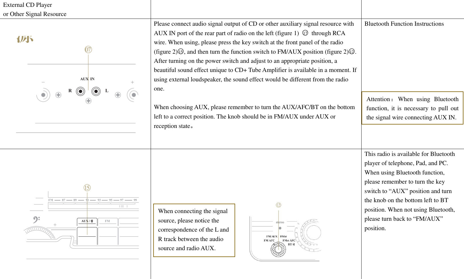 External CD Player or Other Signal Resource                 Please connect audio signal output of CD or other auxiliary signal resource with AUX IN port of the rear part of radio on the left (figure 1)  ○17   through RCA wire. When using, please press the key switch at the front panel of the radio (figure 2)○15 , and then turn the function switch to FM/AUX position (figure 2)○12 . After turning on the power switch and adjust to an appropriate position, a beautiful sound effect unique to CD+ Tube Amplifier is available in a moment. If using external loudspeaker, the sound effect would be different from the radio one.  When choosing AUX, please remember to turn the AUX/AFC/BT on the bottom left to a correct position. The knob should be in FM/AUX under AUX or reception state。 Bluetooth Function Instructions                This radio is available for Bluetooth player of telephone, Pad, and PC. When using Bluetooth function, please remember to turn the key switch to &ldquo;AUX&rdquo; position and turn the knob on the bottom left to BT position. When not using Bluetooth, please turn back to &ldquo;FM/AUX&rdquo; position.    Attention：When  using  Bluetooth function, it is necessary  to  pull  out the signal wire connecting AUX IN. When connecting the signal source, please notice the correspondence of the L and R track between the audio source and radio AUX.   