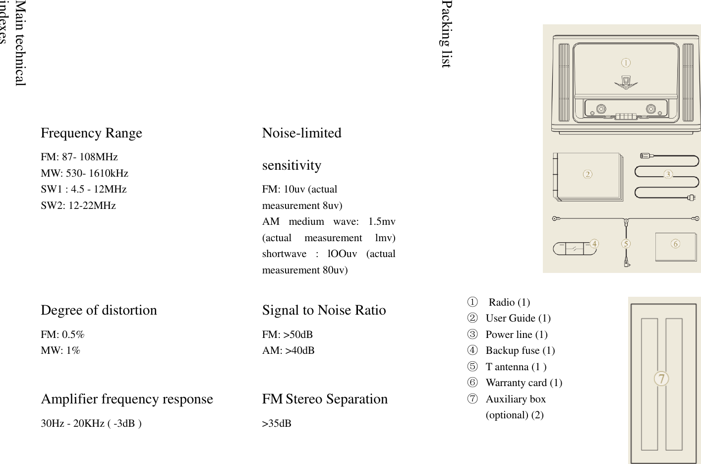    Main technical indexes  Packing list   Frequency Range FM: 87- 108MHz   MW: 530- 1610kHz   SW1 : 4.5 - 12MHz   SW2: 12-22MHz  Noise-limited sensitivity FM: 10uv (actual measurement 8uv) AM  medium  wave:  1.5mv (actual  measurement  lmv) shortwave  :  lOOuv  (actual measurement 80uv)           Degree of distortion FM: 0.5%   MW: 1%  Signal to Noise Ratio FM: >50dB   AM: >40dB  ①  Radio (1) ② User Guide (1) ③ Power line (1) ④ Backup fuse (1) ⑤ T antenna (1 ) ⑥ Warranty card (1) ⑦ Auxiliary box (optional) (2)          Amplifier frequency response 30Hz - 20KHz ( -3dB )  FM Stereo Separation >35dB    