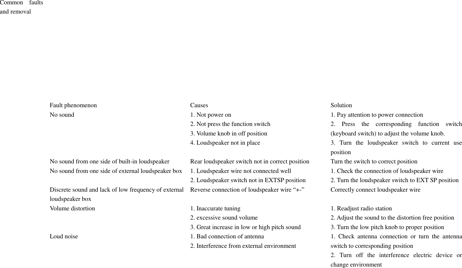 Common  faults and removal                   Fault phenomenon Causes Solution  No sound 1. Not power on 2. Not press the function switch 3. Volume knob in off position 4. Loudspeaker not in place 1. Pay attention to power connection 2.  Press  the  corresponding  function  switch (keyboard switch) to adjust the volume knob. 3.  Turn  the  loudspeaker  switch  to  current  use position  No sound from one side of built-in loudspeaker   Rear loudspeaker switch not in correct position Turn the switch to correct position  No sound from one side of external loudspeaker box 1. Loudspeaker wire not connected well 2. Loudspeaker switch not in EXTSP position 1. Check the connection of loudspeaker wire 2. Turn the loudspeaker switch to EXT SP position  Discrete sound and lack of low frequency of external loudspeaker box   Reverse connection of loudspeaker wire &ldquo;+-&rdquo; Correctly connect loudspeaker wire  Volume distortion 1. Inaccurate tuning 2. excessive sound volume 3. Great increase in low or high pitch sound   1. Readjust radio station 2. Adjust the sound to the distortion free position 3. Turn the low pitch knob to proper position  Loud noise 1. Bad connection of antenna 2. Interference from external environment 1.  Check  antenna  connection  or  turn  the  antenna switch to corresponding position 2.  Turn  off  the  interference  electric  device  or change environment     