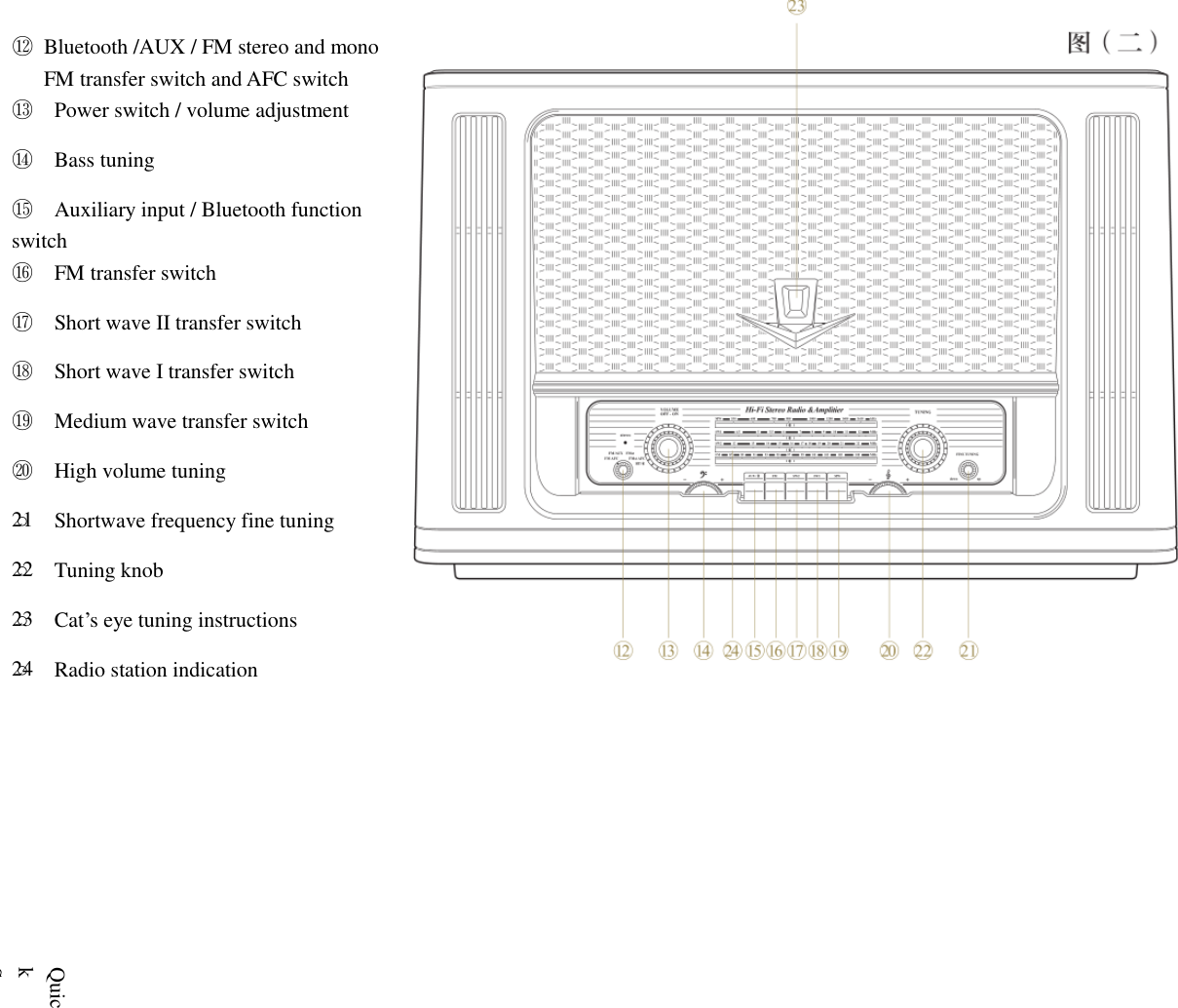   ⑫  Bluetooth /AUX / FM stereo and mono FM transfer switch and AFC switch ⑬  Power switch / volume adjustment ⑭  Bass tuning ⑮  Auxiliary input / Bluetooth function switch ⑯  FM transfer switch ⑰  Short wave II transfer switch ⑱  Short wave I transfer switch ⑲  Medium wave transfer switch ⑳  High volume tuning ○21  Shortwave frequency fine tuning ○22  Tuning knob ○23  Cat&rsquo;s eye tuning instructions ○24  Radio station indication                                                                         Quick Start Guide         