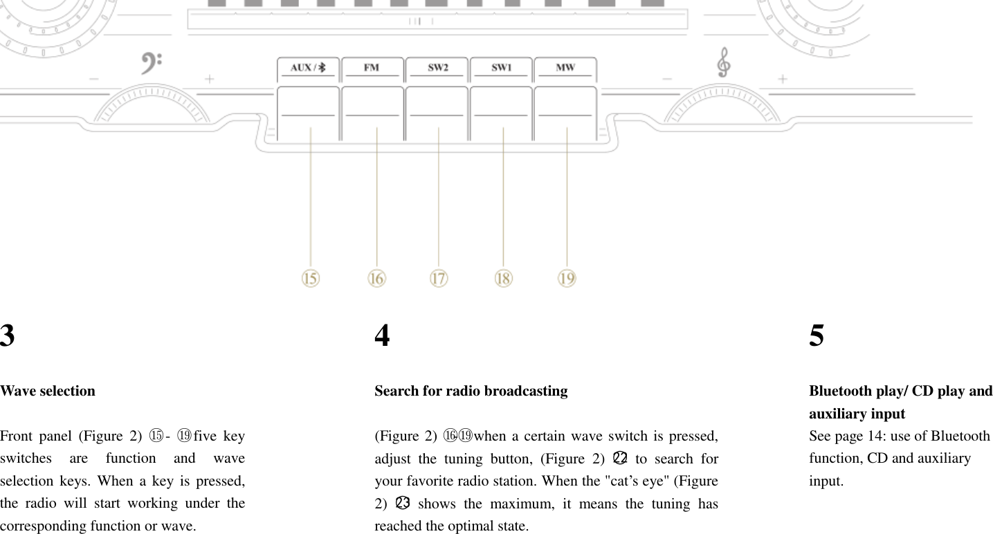   3  4  5        Wave selection  Search for radio broadcasting  Bluetooth play/ CD play and auxiliary input  Front  panel  (Figure  2)  ⑮ - ⑲  five  key switches  are  function  and  wave selection keys. When  a  key is  pressed, the  radio  will  start  working  under  the corresponding function or wave.  (Figure 2) ⑯-⑲ when a certain wave switch is pressed, adjust  the  tuning  button,  (Figure  2)  ○22  to  search  for your favorite radio station. When the "cat&rsquo;s eye" (Figure 2)  ○23  shows  the  maximum,  it  means  the  tuning  has reached the optimal state.  See page 14: use of Bluetooth function, CD and auxiliary input.       