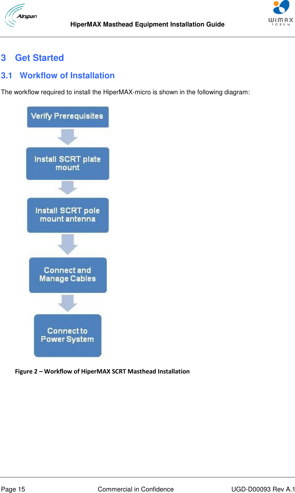  HiperMAX Masthead Equipment Installation Guide      Page 15  Commercial in Confidence  UGD-D00093 Rev A.1 3  Get Started 3.1  Workflow of Installation The workflow required to install the HiperMAX-micro is shown in the following diagram:  Figure 2 – Workflow of HiperMAX SCRT Masthead Installation   