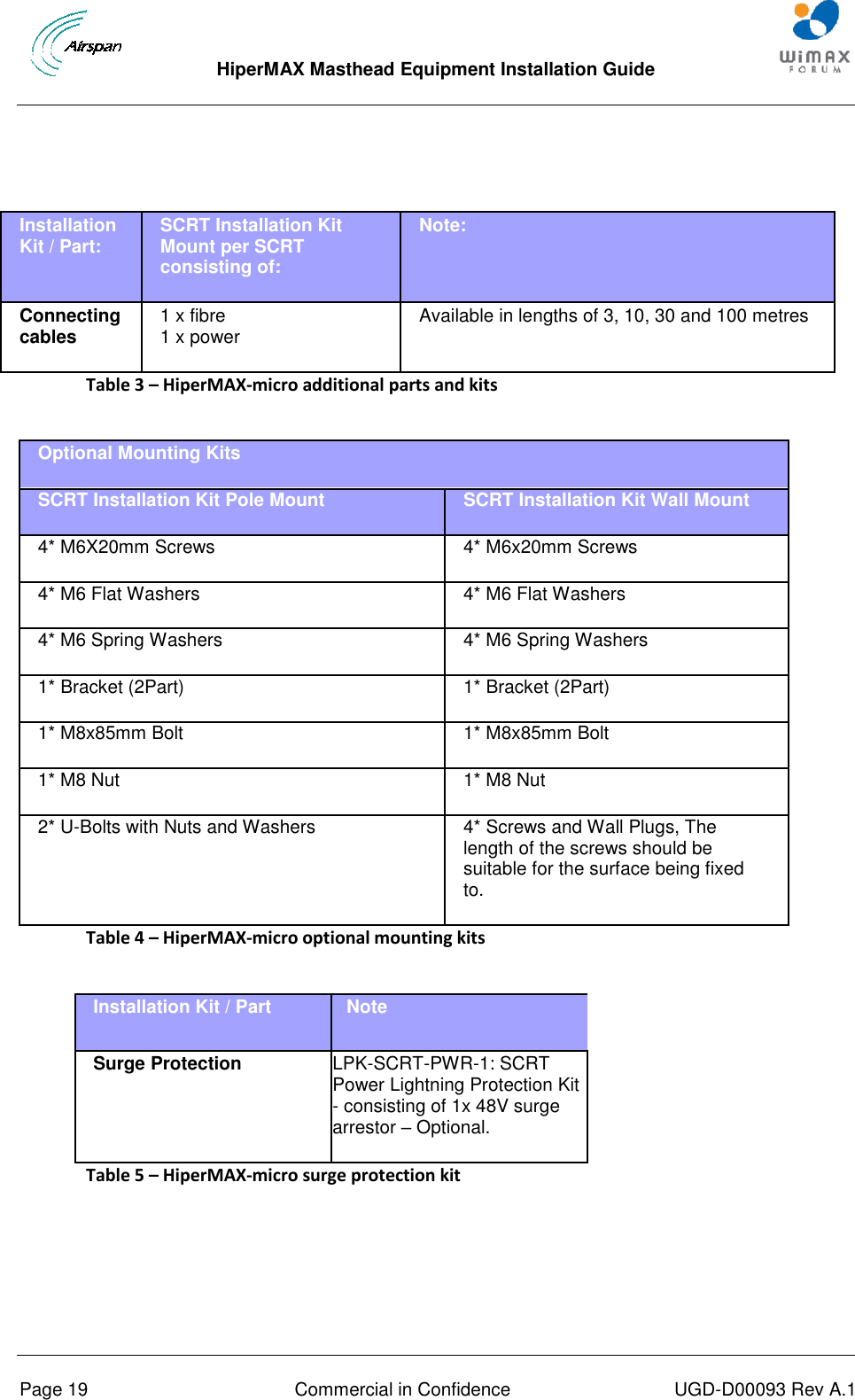  HiperMAX Masthead Equipment Installation Guide      Page 19  Commercial in Confidence  UGD-D00093 Rev A.1  Table 3 – HiperMAX-micro additional parts and kits  Optional Mounting Kits SCRT Installation Kit Pole Mount SCRT Installation Kit Wall Mount 4* M6X20mm Screws   4* M6x20mm Screws   4* M6 Flat Washers 4* M6 Flat Washers 4* M6 Spring Washers 4* M6 Spring Washers 1* Bracket (2Part) 1* Bracket (2Part) 1* M8x85mm Bolt 1* M8x85mm Bolt 1* M8 Nut 1* M8 Nut 2* U-Bolts with Nuts and Washers 4* Screws and Wall Plugs, The length of the screws should be suitable for the surface being fixed to. Table 4 – HiperMAX-micro optional mounting kits  Installation Kit / Part Note Surge Protection LPK-SCRT-PWR-1: SCRT Power Lightning Protection Kit - consisting of 1x 48V surge arrestor – Optional. Table 5 – HiperMAX-micro surge protection kit    Installation Kit / Part: SCRT Installation Kit Mount per SCRT consisting of: Note: Connecting cables 1 x fibre 1 x power Available in lengths of 3, 10, 30 and 100 metres 
