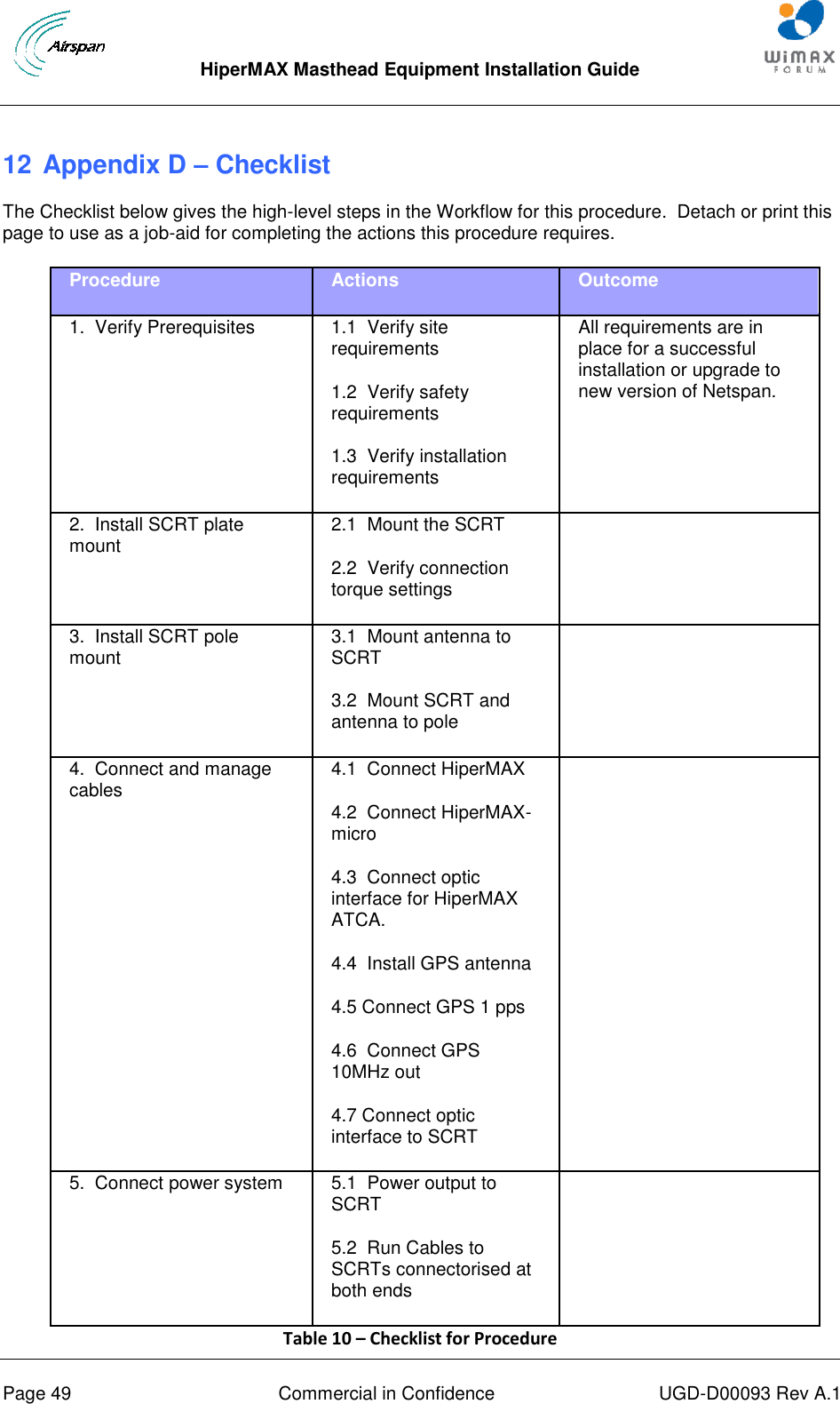  HiperMAX Masthead Equipment Installation Guide      Page 49  Commercial in Confidence  UGD-D00093 Rev A.1 12 Appendix D – Checklist The Checklist below gives the high-level steps in the Workflow for this procedure.  Detach or print this page to use as a job-aid for completing the actions this procedure requires. Procedure Actions Outcome   1.  Verify Prerequisites 1.1  Verify site requirements 1.2  Verify safety requirements 1.3  Verify installation requirements All requirements are in place for a successful installation or upgrade to new version of Netspan. 2.  Install SCRT plate mount 2.1  Mount the SCRT 2.2  Verify connection torque settings  3.  Install SCRT pole mount 3.1  Mount antenna to SCRT 3.2  Mount SCRT and antenna to pole  4.  Connect and manage cables 4.1  Connect HiperMAX 4.2  Connect HiperMAX-micro 4.3  Connect optic interface for HiperMAX ATCA. 4.4  Install GPS antenna  4.5 Connect GPS 1 pps 4.6  Connect GPS 10MHz out 4.7 Connect optic interface to SCRT  5.  Connect power system 5.1  Power output to SCRT 5.2  Run Cables to SCRTs connectorised at both ends  Table 10 – Checklist for Procedure 