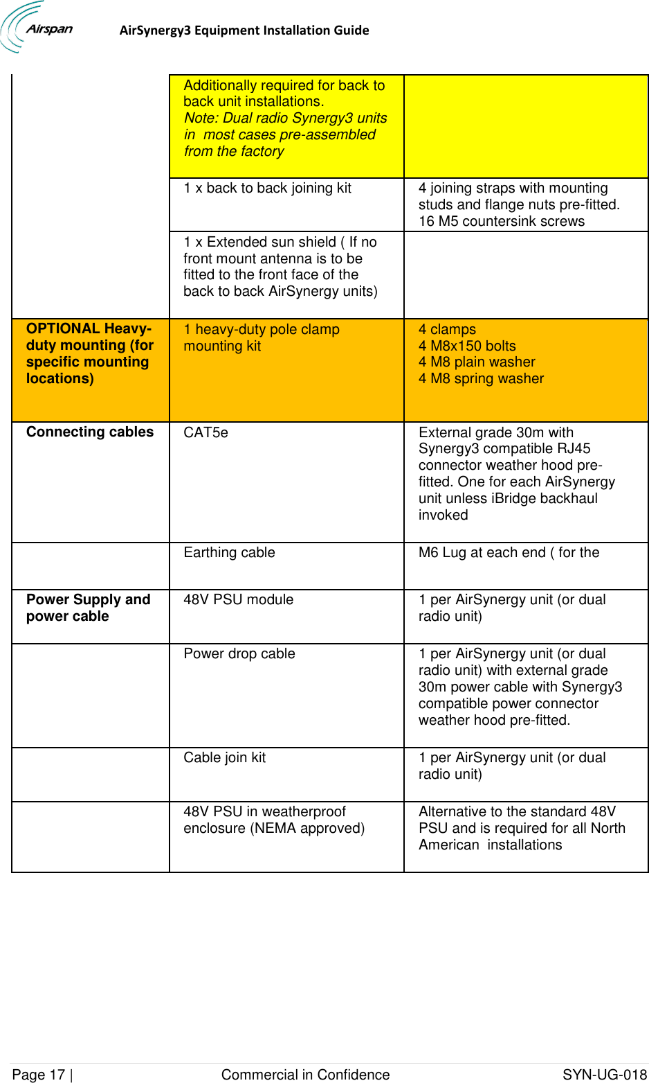                                  AirSynergy3 Equipment Installation Guide Page 17 |                                     Commercial in Confidence                                           SYN-UG-018             Additionally required for back to back unit installations.  Note: Dual radio Synergy3 units in  most cases pre-assembled from the factory   1 x back to back joining kit 4 joining straps with mounting studs and flange nuts pre-fitted. 16 M5 countersink screws 1 x Extended sun shield ( If no front mount antenna is to be fitted to the front face of the back to back AirSynergy units)  OPTIONAL Heavy-duty mounting (for specific mounting locations) 1 heavy-duty pole clamp mounting kit 4 clamps 4 M8x150 bolts 4 M8 plain washer 4 M8 spring washer   Connecting cables CAT5e  External grade 30m with Synergy3 compatible RJ45 connector weather hood pre-fitted. One for each AirSynergy unit unless iBridge backhaul invoked  Earthing cable  M6 Lug at each end ( for the  Power Supply and power cable 48V PSU module 1 per AirSynergy unit (or dual radio unit)  Power drop cable 1 per AirSynergy unit (or dual radio unit) with external grade 30m power cable with Synergy3 compatible power connector weather hood pre-fitted.  Cable join kit 1 per AirSynergy unit (or dual radio unit)  48V PSU in weatherproof enclosure (NEMA approved) Alternative to the standard 48V PSU and is required for all North American  installations 