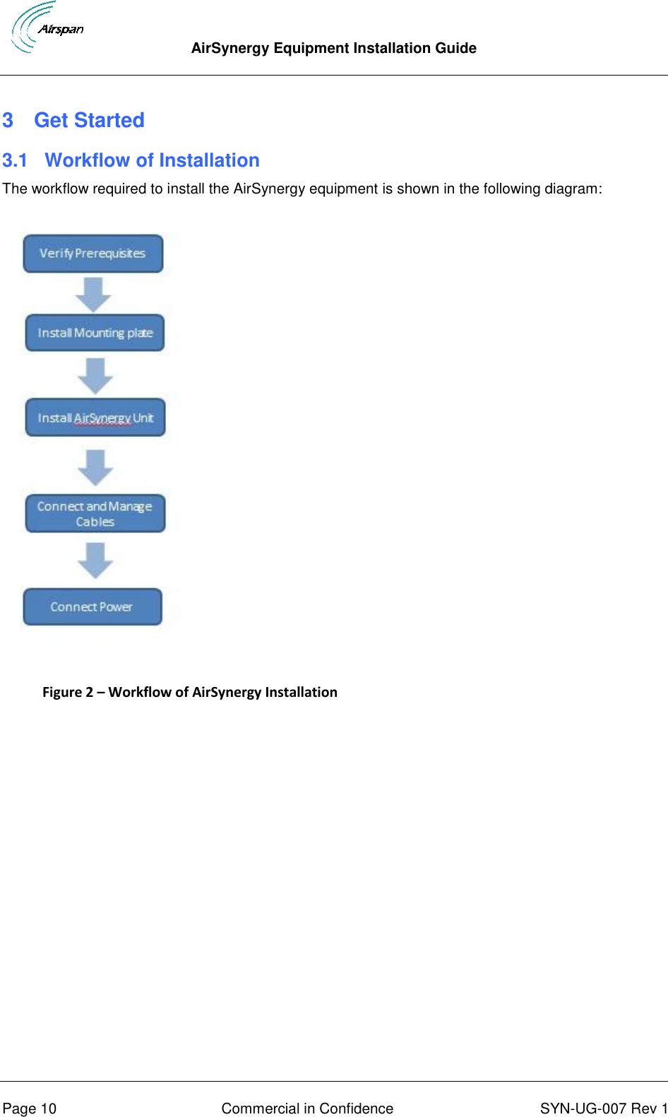  AirSynergy Equipment Installation Guide      Page 10  Commercial in Confidence  SYN-UG-007 Rev 1 3  Get Started 3.1  Workflow of Installation The workflow required to install the AirSynergy equipment is shown in the following diagram:  Figure 2 – Workflow of AirSynergy Installation 