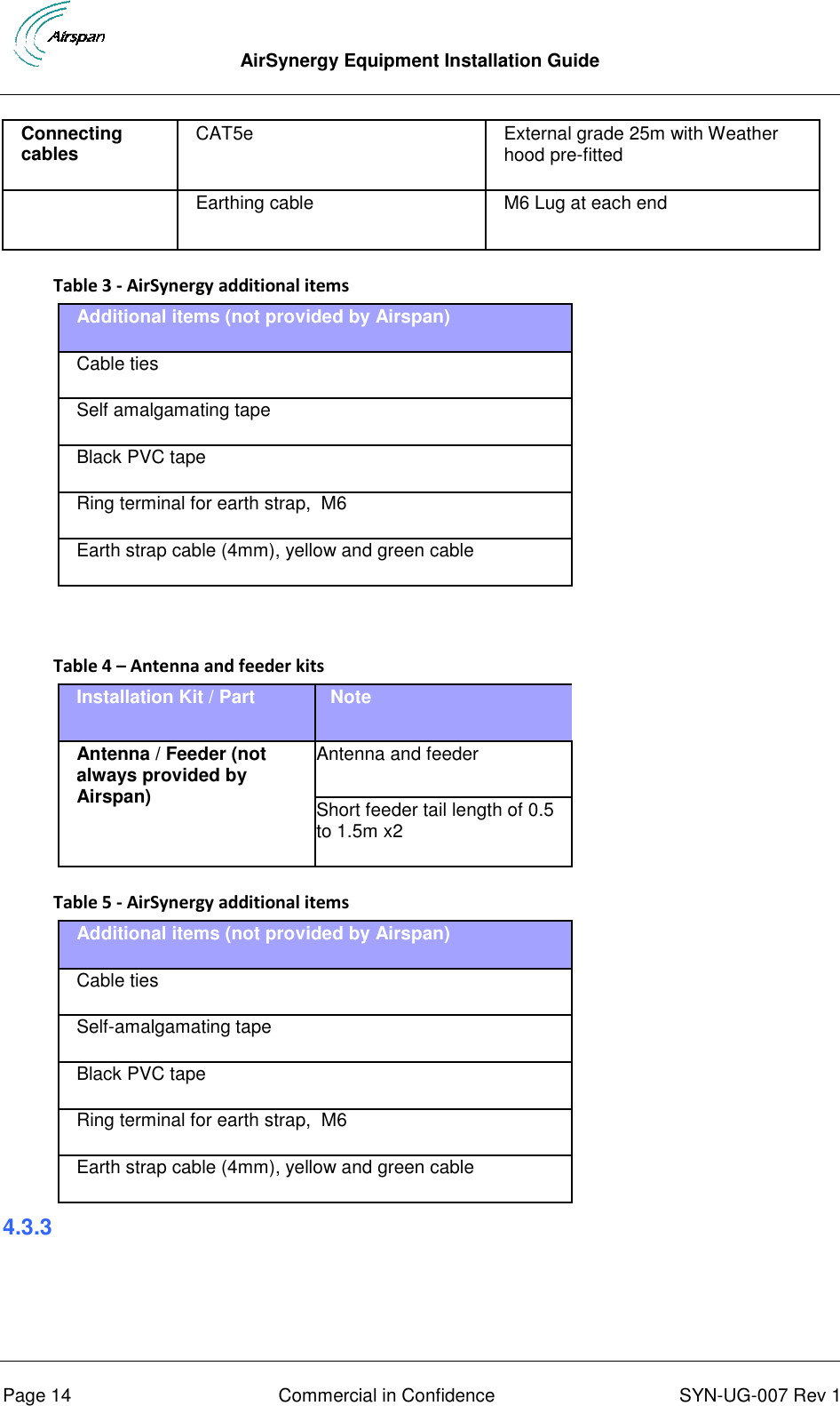  AirSynergy Equipment Installation Guide      Page 14  Commercial in Confidence  SYN-UG-007 Rev 1  Table 3 - AirSynergy additional items Additional items (not provided by Airspan) Cable ties Self amalgamating tape Black PVC tape Ring terminal for earth strap,  M6 Earth strap cable (4mm), yellow and green cable    Table 4 – Antenna and feeder kits Installation Kit / Part Note Antenna / Feeder (not always provided by Airspan) Antenna and feeder Short feeder tail length of 0.5 to 1.5m x2  Table 5 - AirSynergy additional items Additional items (not provided by Airspan) Cable ties Self-amalgamating tape Black PVC tape Ring terminal for earth strap,  M6 Earth strap cable (4mm), yellow and green cable 4.3.3     Connecting cables CAT5e  External grade 25m with Weather hood pre-fitted  Earthing cable  M6 Lug at each end  