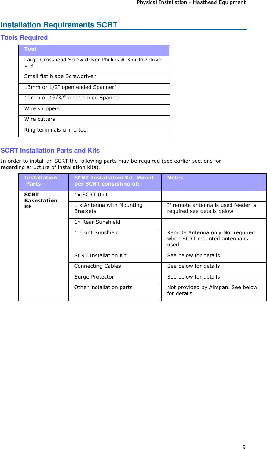 Physical Installation - Masthead Equipment 9 Installation Requirements SCRT Tools Required Tool Large Crosshead Screw driver Phillips # 3 or Pozidrive # 3 Small flat blade Screwdriver 13mm or 1/2&quot; open ended Spanner&quot; 10mm or 13/32&quot; open ended Spanner Wire strippers Wire cutters Ring terminals crimp tool  SCRT Installation Parts and Kits In order to install an SCRT the following parts may be required (see earlier sections for regarding structure of installation kits). Installation  Parts SCRT Installation Kit  Mount per SCRT consisting of: Notes 1x SCRT Unit   1 x Antenna with Mounting Brackets If remote antenna is used feeder is required see details below 1x Rear Sunshield   1 Front Sunshield  Remote Antenna only Not required when SCRT mounted antenna is used SCRT Installation Kit  See below for details Connecting Cables  See below for details Surge Protector  See below for details SCRT Basestation RF Other installation parts  Not provided by Airspan. See below for details  