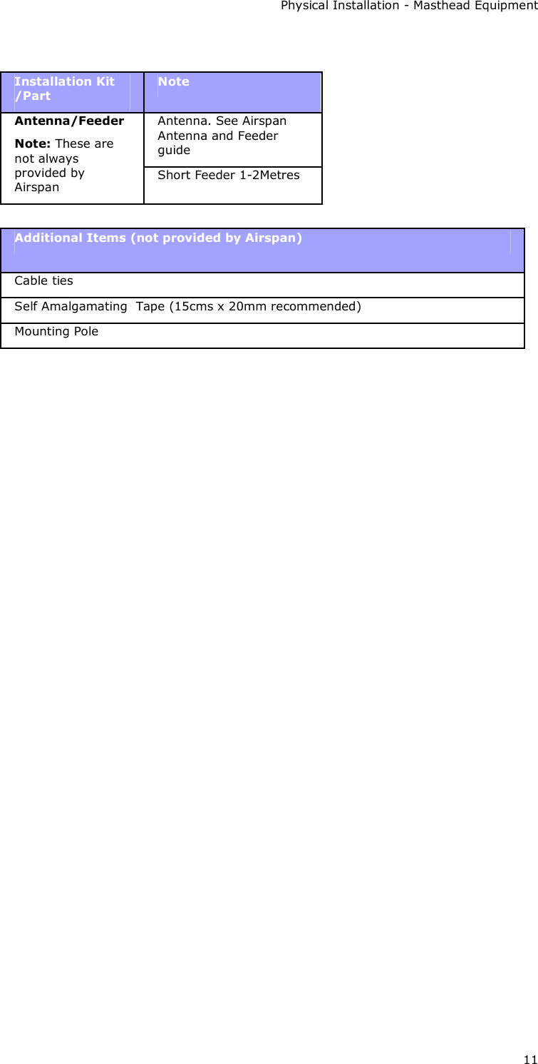 Physical Installation - Masthead Equipment 11  Installation Kit /Part Note Antenna. See Airspan Antenna and Feeder guide Antenna/Feeder Note: These are not always provided by Airspan Short Feeder 1-2Metres  Additional Items (not provided by Airspan) Cable ties Self Amalgamating  Tape (15cms x 20mm recommended) Mounting Pole 