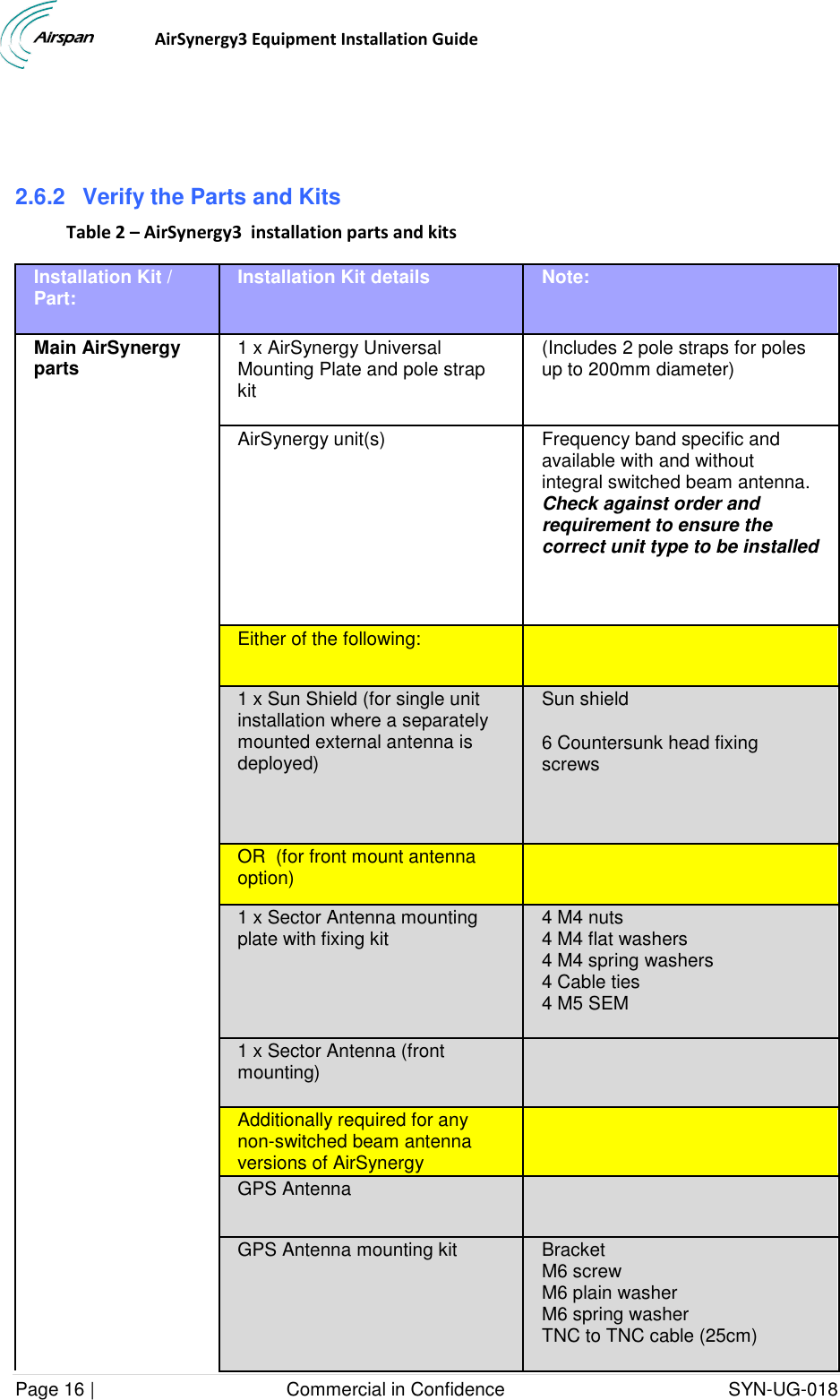                                  AirSynergy3 Equipment Installation Guide Page 16 |                                     Commercial in Confidence                                           SYN-UG-018    2.6.2  Verify the Parts and Kits Table 2 – AirSynergy3  installation parts and kits Installation Kit / Part: Installation Kit details Note: Main AirSynergy parts 1 x AirSynergy Universal Mounting Plate and pole strap kit (Includes 2 pole straps for poles up to 200mm diameter) AirSynergy unit(s) Frequency band specific and available with and without integral switched beam antenna. Check against order and requirement to ensure the correct unit type to be installed  Either of the following:  1 x Sun Shield (for single unit installation where a separately mounted external antenna is deployed) Sun shield 6 Countersunk head fixing screws  OR  (for front mount antenna option)  1 x Sector Antenna mounting plate with fixing kit 4 M4 nuts 4 M4 flat washers 4 M4 spring washers 4 Cable ties 4 M5 SEM  1 x Sector Antenna (front mounting)   Additionally required for any non-switched beam antenna versions of AirSynergy  GPS Antenna   GPS Antenna mounting kit Bracket M6 screw M6 plain washer M6 spring washer TNC to TNC cable (25cm) 