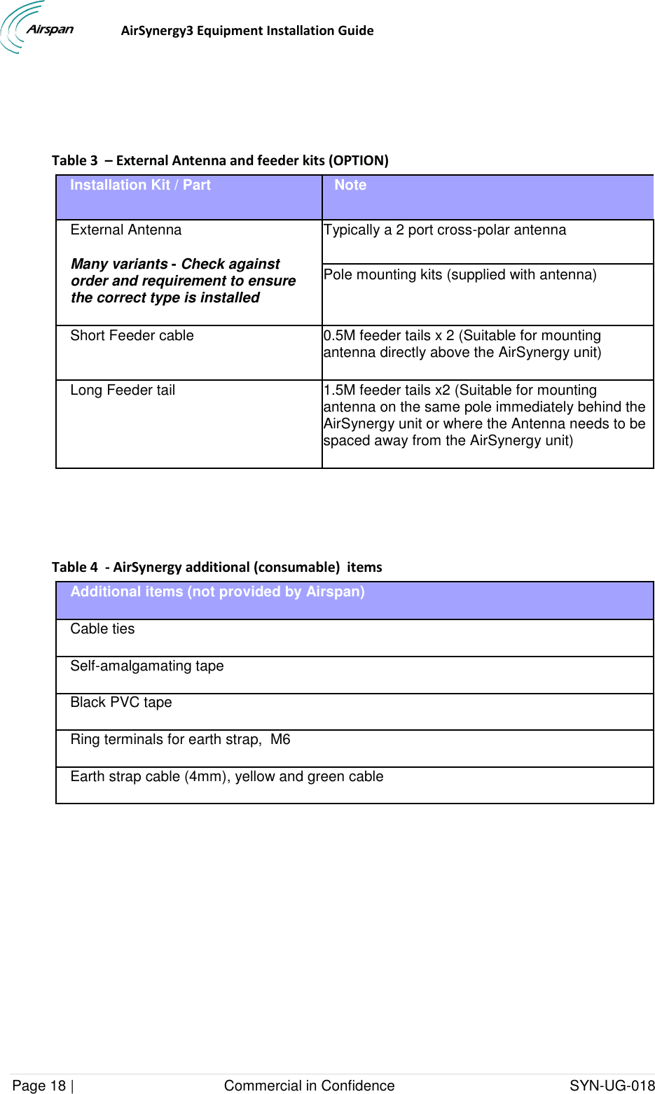                                  AirSynergy3 Equipment Installation Guide Page 18 |                                     Commercial in Confidence                                           SYN-UG-018      Table 3  – External Antenna and feeder kits (OPTION) Installation Kit / Part Note External Antenna Many variants - Check against order and requirement to ensure the correct type is installed Typically a 2 port cross-polar antenna Pole mounting kits (supplied with antenna) Short Feeder cable 0.5M feeder tails x 2 (Suitable for mounting antenna directly above the AirSynergy unit) Long Feeder tail  1.5M feeder tails x2 (Suitable for mounting antenna on the same pole immediately behind the AirSynergy unit or where the Antenna needs to be spaced away from the AirSynergy unit)      Table 4  - AirSynergy additional (consumable)  items Additional items (not provided by Airspan) Cable ties Self-amalgamating tape Black PVC tape Ring terminals for earth strap,  M6 Earth strap cable (4mm), yellow and green cable         