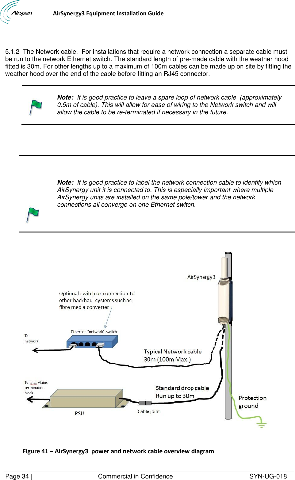                                  AirSynergy3 Equipment Installation Guide Page 34 |                                     Commercial in Confidence                                           SYN-UG-018   5.1.2  The Network cable.  For installations that require a network connection a separate cable must be run to the network Ethernet switch. The standard length of pre-made cable with the weather hood fitted is 30m. For other lengths up to a maximum of 100m cables can be made up on site by fitting the weather hood over the end of the cable before fitting an RJ45 connector.     Note:  It is good practice to leave a spare loop of network cable  (approximately 0.5m of cable). This will allow for ease of wiring to the Network switch and will allow the cable to be re-terminated if necessary in the future.       Note:  It is good practice to label the network connection cable to identify which AirSynergy unit it is connected to. This is especially important where multiple AirSynergy units are installed on the same pole/tower and the network connections all converge on one Ethernet switch.             Figure 41 – AirSynergy3  power and network cable overview diagram 