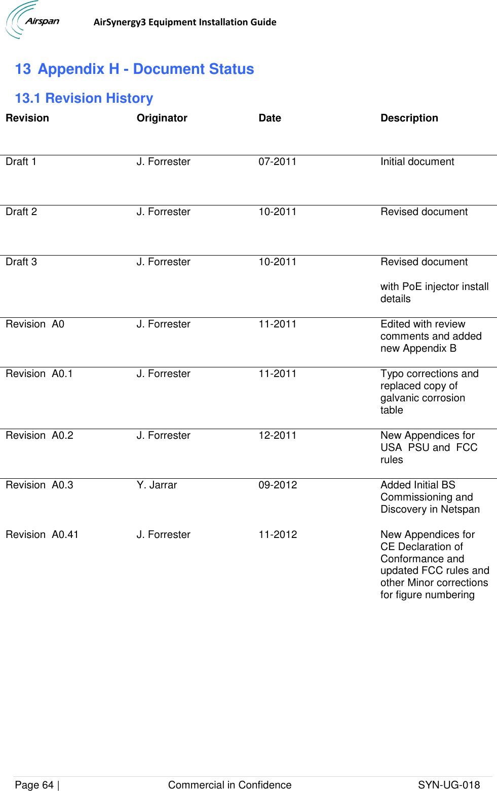                                  AirSynergy3 Equipment Installation Guide Page 64 |                                     Commercial in Confidence                                           SYN-UG-018  13 Appendix H - Document Status 13.1 Revision History Revision Originator Date Description Draft 1 J. Forrester 07-2011 Initial document  Draft 2 J. Forrester 10-2011 Revised document  Draft 3 J. Forrester 10-2011 Revised document with PoE injector install details Revision  A0 J. Forrester 11-2011 Edited with review comments and added new Appendix B Revision  A0.1 J. Forrester 11-2011 Typo corrections and replaced copy of galvanic corrosion table Revision  A0.2 J. Forrester 12-2011 New Appendices for USA  PSU and  FCC rules Revision  A0.3 Y. Jarrar 09-2012  Added Initial BS Commissioning and Discovery in Netspan Revision  A0.41 J. Forrester 11-2012  New Appendices for CE Declaration of Conformance and updated FCC rules and other Minor corrections for figure numbering             