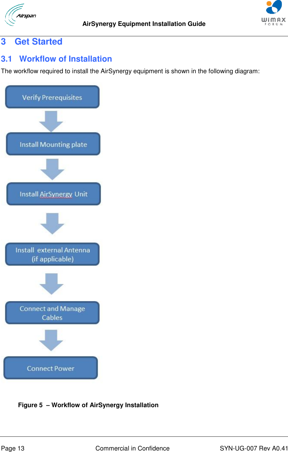  AirSynergy Equipment Installation Guide     Page 13  Commercial in Confidence  SYN-UG-007 Rev A0.41   3  Get Started 3.1  Workflow of Installation The workflow required to install the AirSynergy equipment is shown in the following diagram:   Figure 5  – Workflow of AirSynergy Installation  