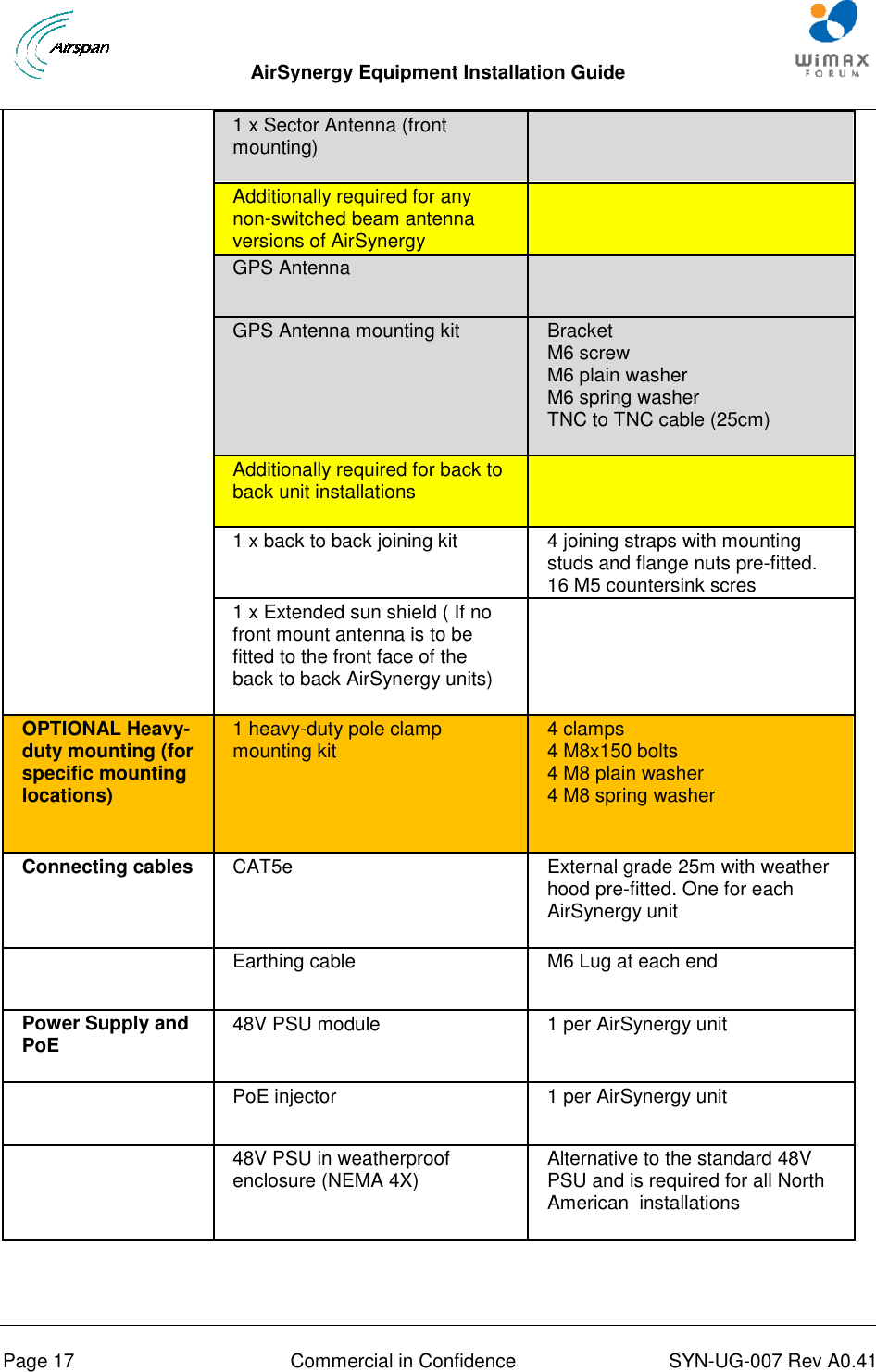  AirSynergy Equipment Installation Guide     Page 17  Commercial in Confidence  SYN-UG-007 Rev A0.41      1 x Sector Antenna (front mounting)   Additionally required for any non-switched beam antenna versions of AirSynergy  GPS Antenna   GPS Antenna mounting kit Bracket M6 screw M6 plain washer M6 spring washer TNC to TNC cable (25cm) Additionally required for back to back unit installations   1 x back to back joining kit 4 joining straps with mounting studs and flange nuts pre-fitted. 16 M5 countersink scres 1 x Extended sun shield ( If no front mount antenna is to be fitted to the front face of the back to back AirSynergy units)  OPTIONAL Heavy-duty mounting (for specific mounting locations) 1 heavy-duty pole clamp mounting kit 4 clamps 4 M8x150 bolts 4 M8 plain washer 4 M8 spring washer   Connecting cables CAT5e  External grade 25m with weather hood pre-fitted. One for each AirSynergy unit  Earthing cable  M6 Lug at each end  Power Supply and PoE 48V PSU module 1 per AirSynergy unit  PoE injector 1 per AirSynergy unit  48V PSU in weatherproof enclosure (NEMA 4X) Alternative to the standard 48V PSU and is required for all North American  installations 